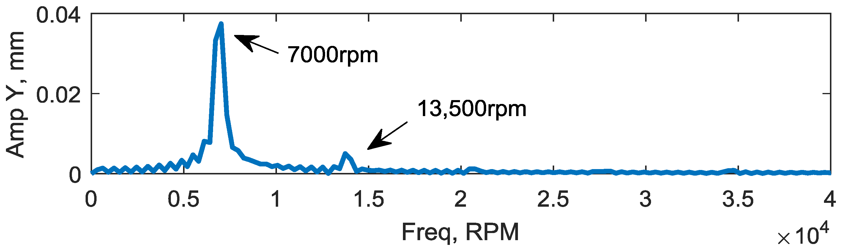Lubricants 05 00016 g013