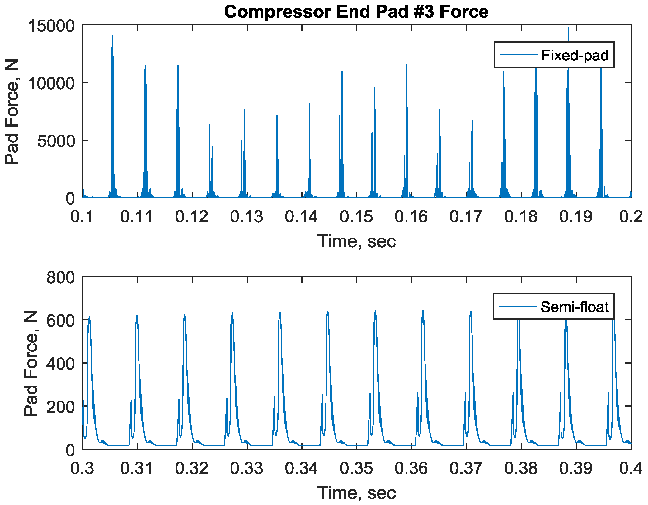 Lubricants 05 00016 g014