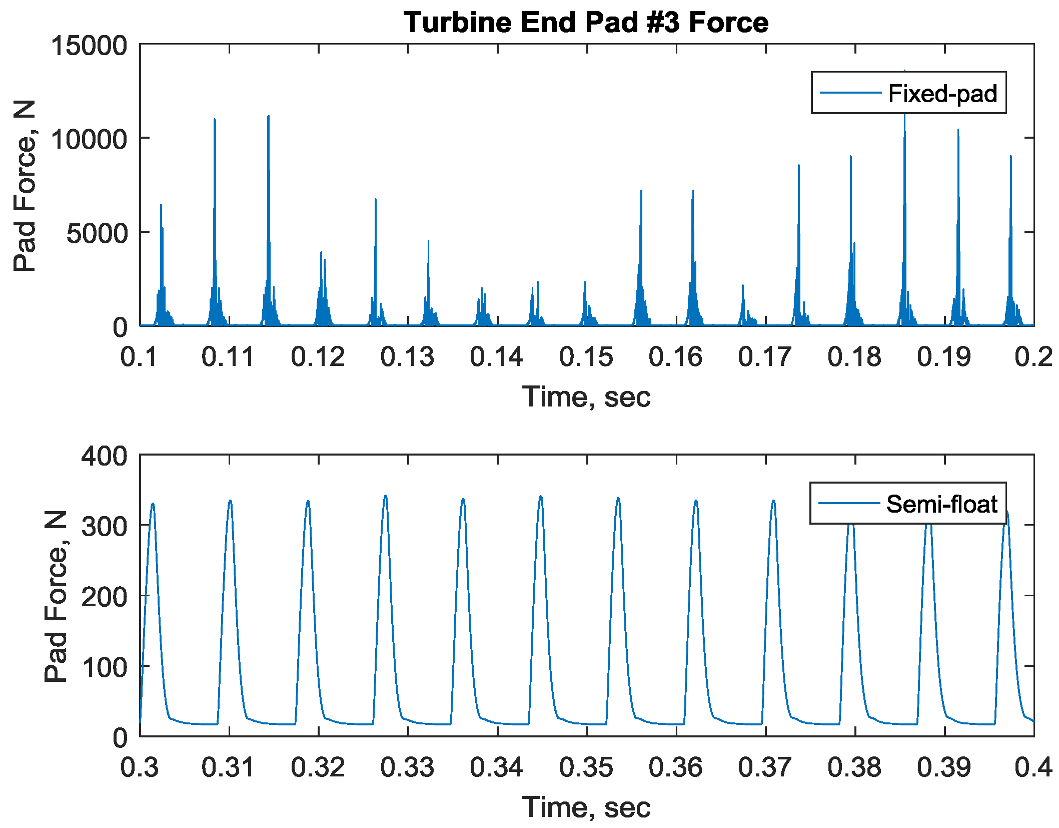 Lubricants 05 00016 g015