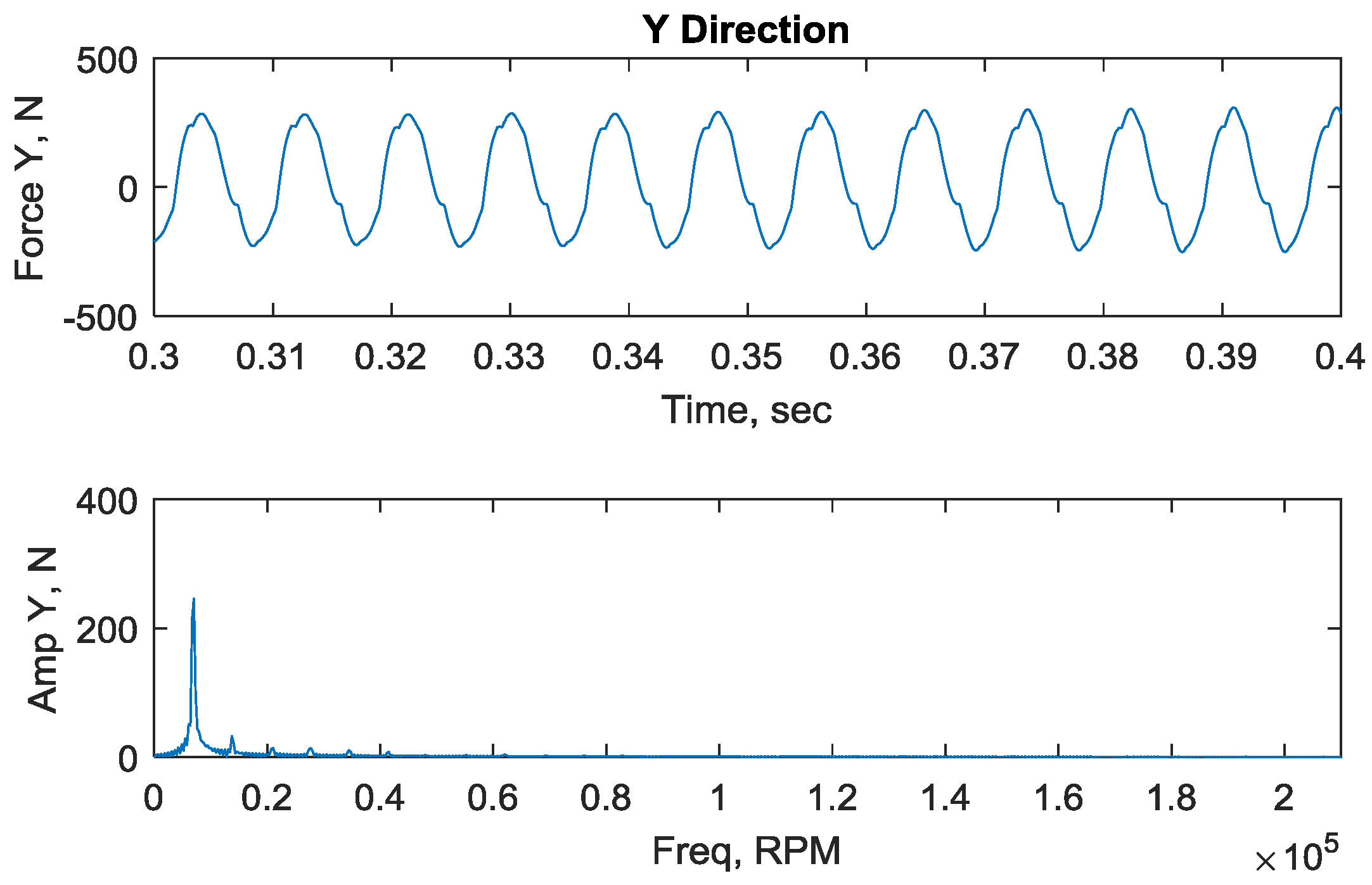 Lubricants 05 00016 g016