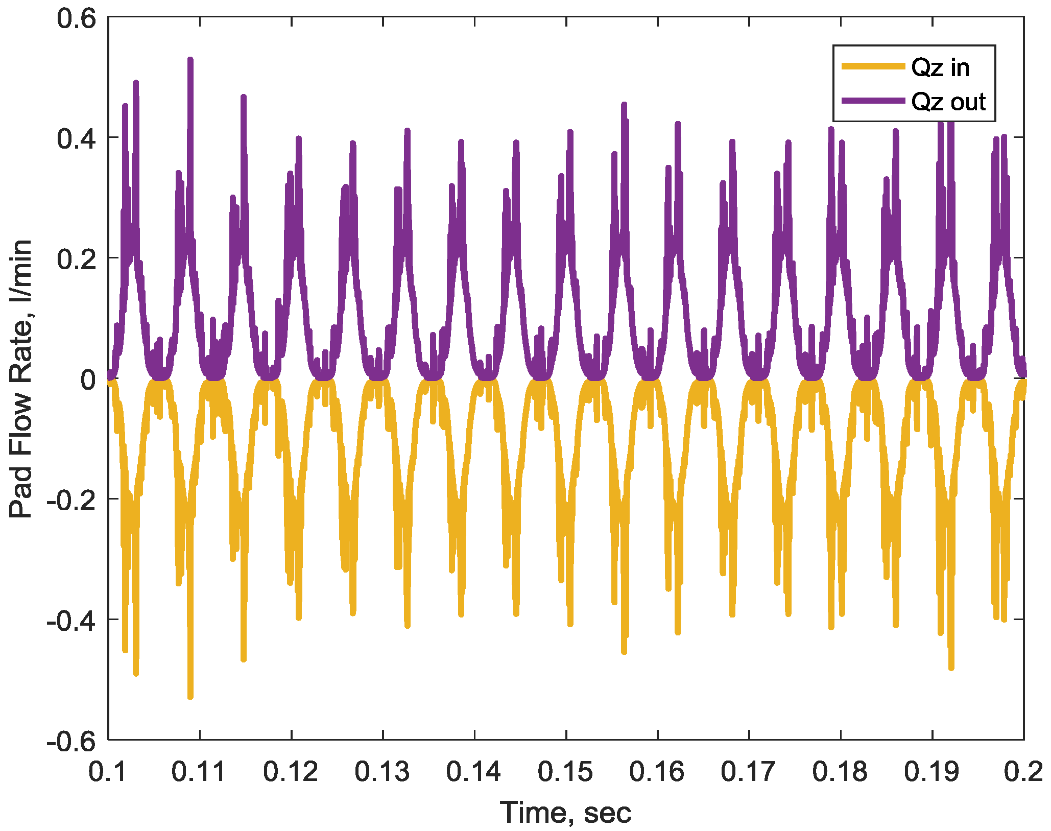Lubricants 05 00016 g018