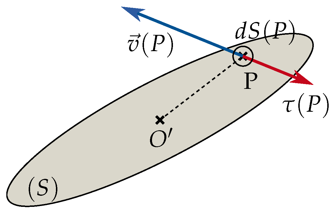 Lubricants 05 00017 g005