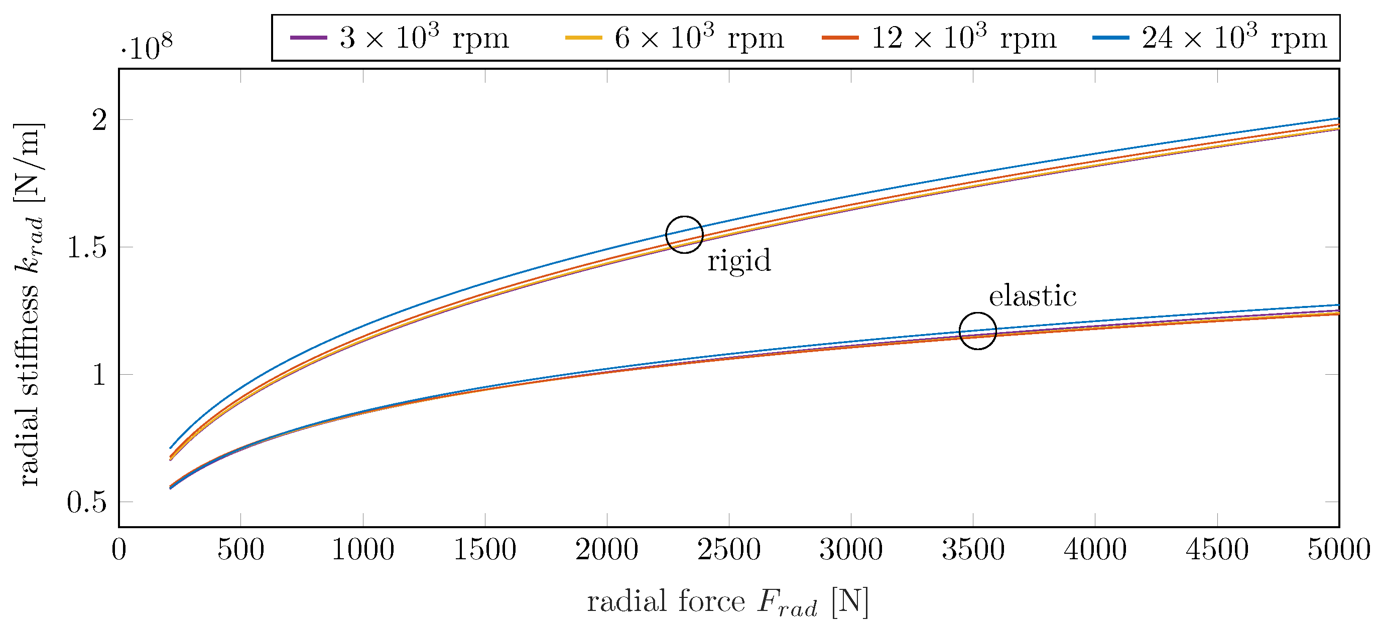 Lubricants 05 00017 g009