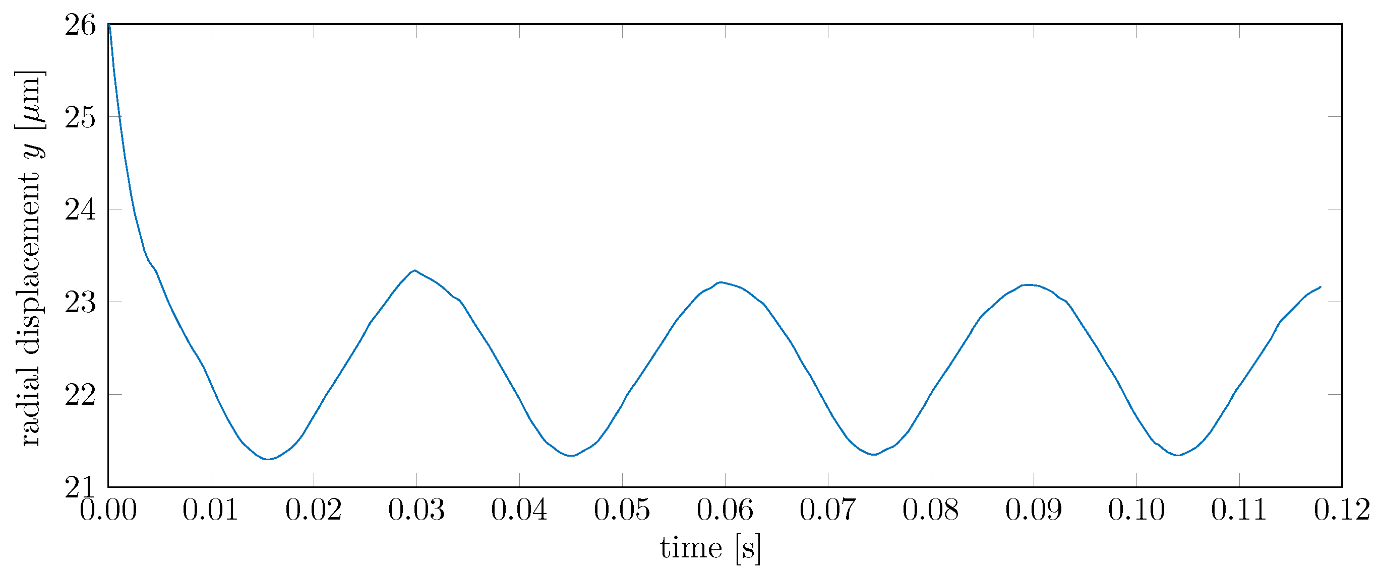 Lubricants 05 00017 g011