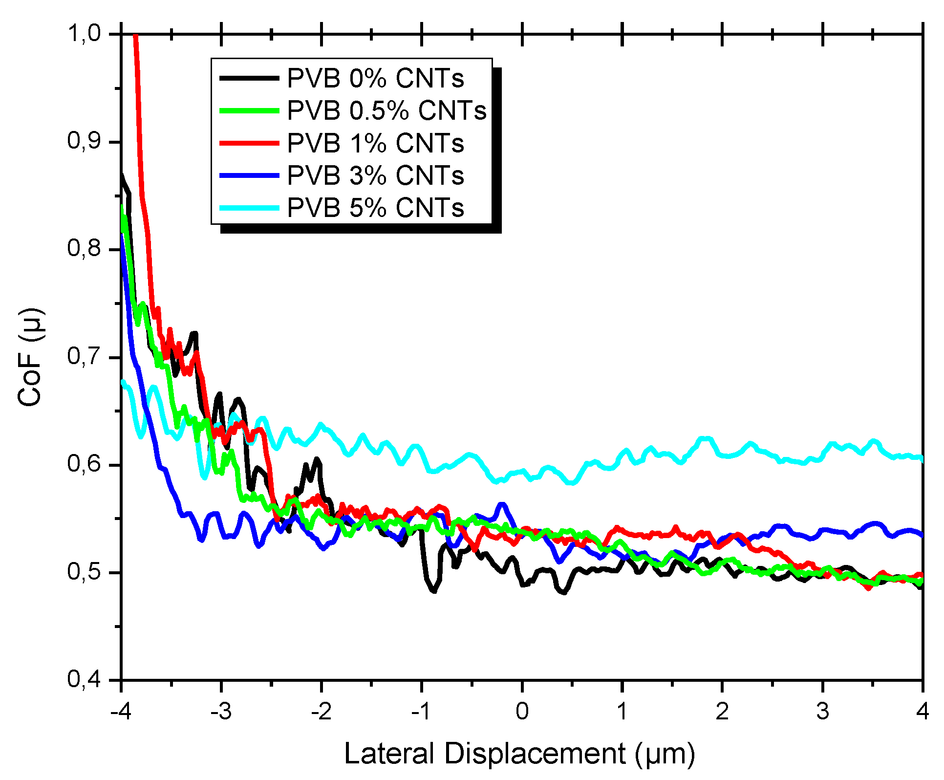 Lubricants 05 00018 g001