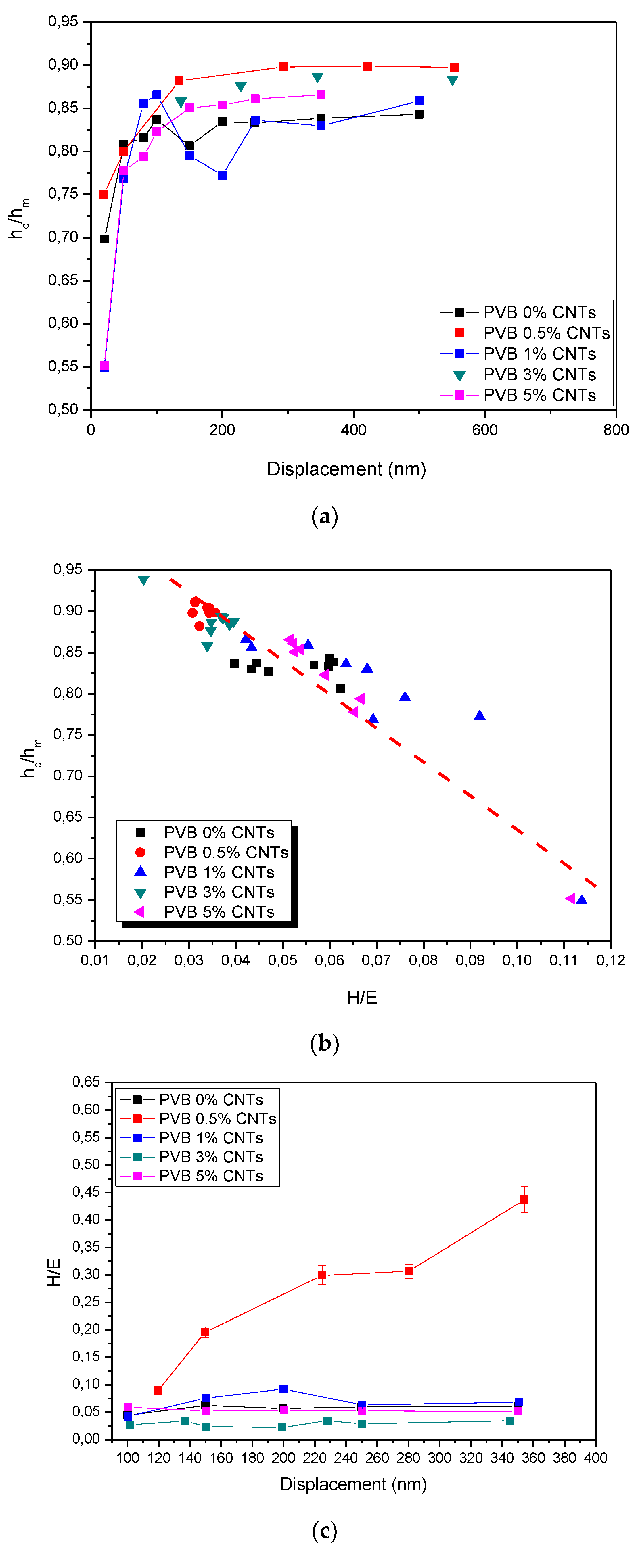 Lubricants 05 00018 g002a