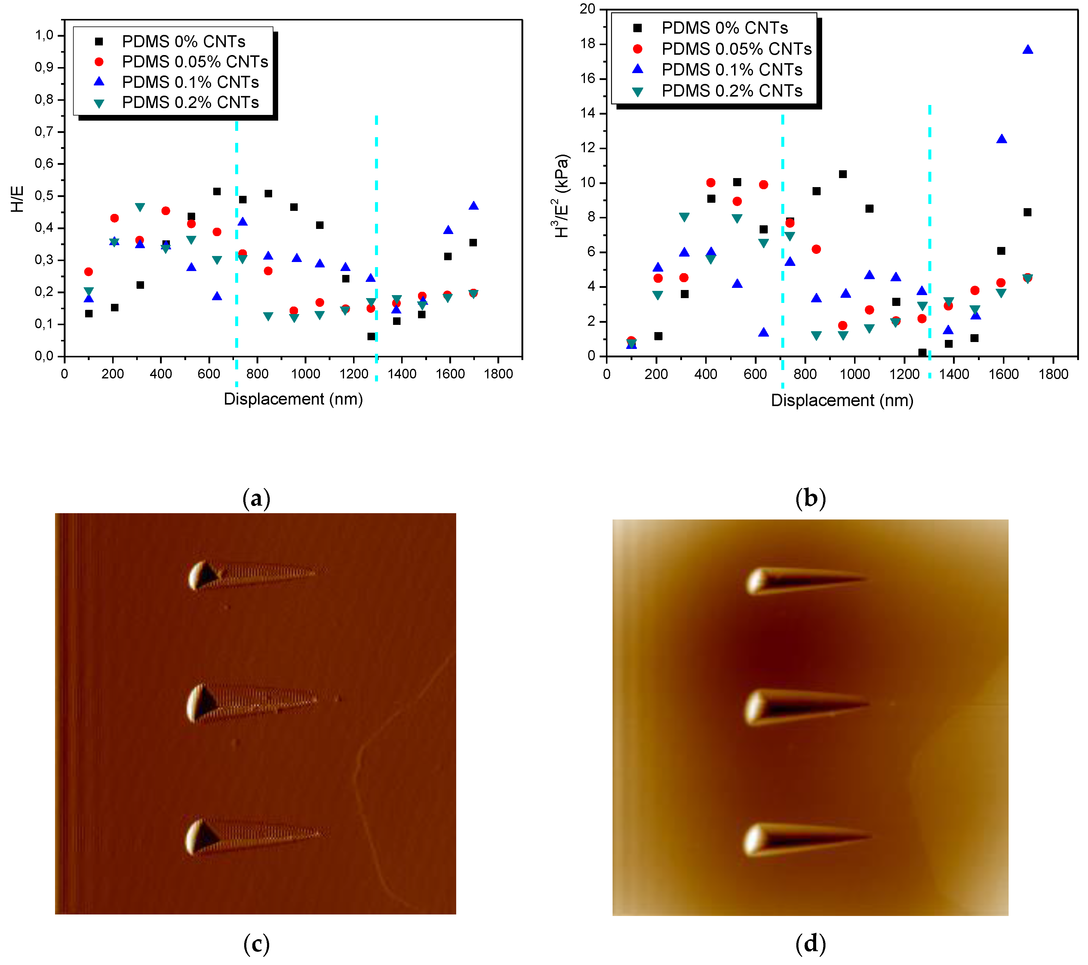 Lubricants 05 00018 g003
