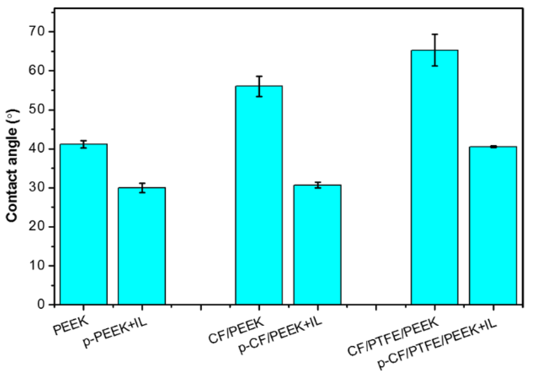 Lubricants 05 00019 g003