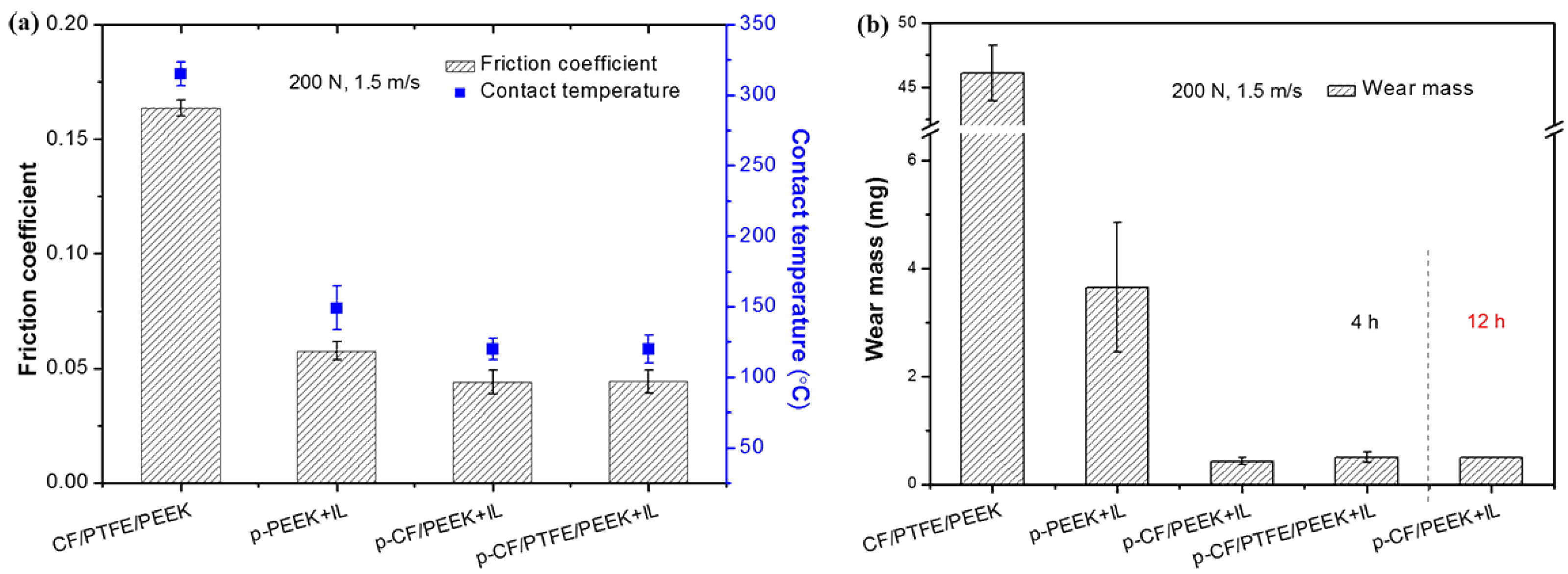 Lubricants 05 00019 g004