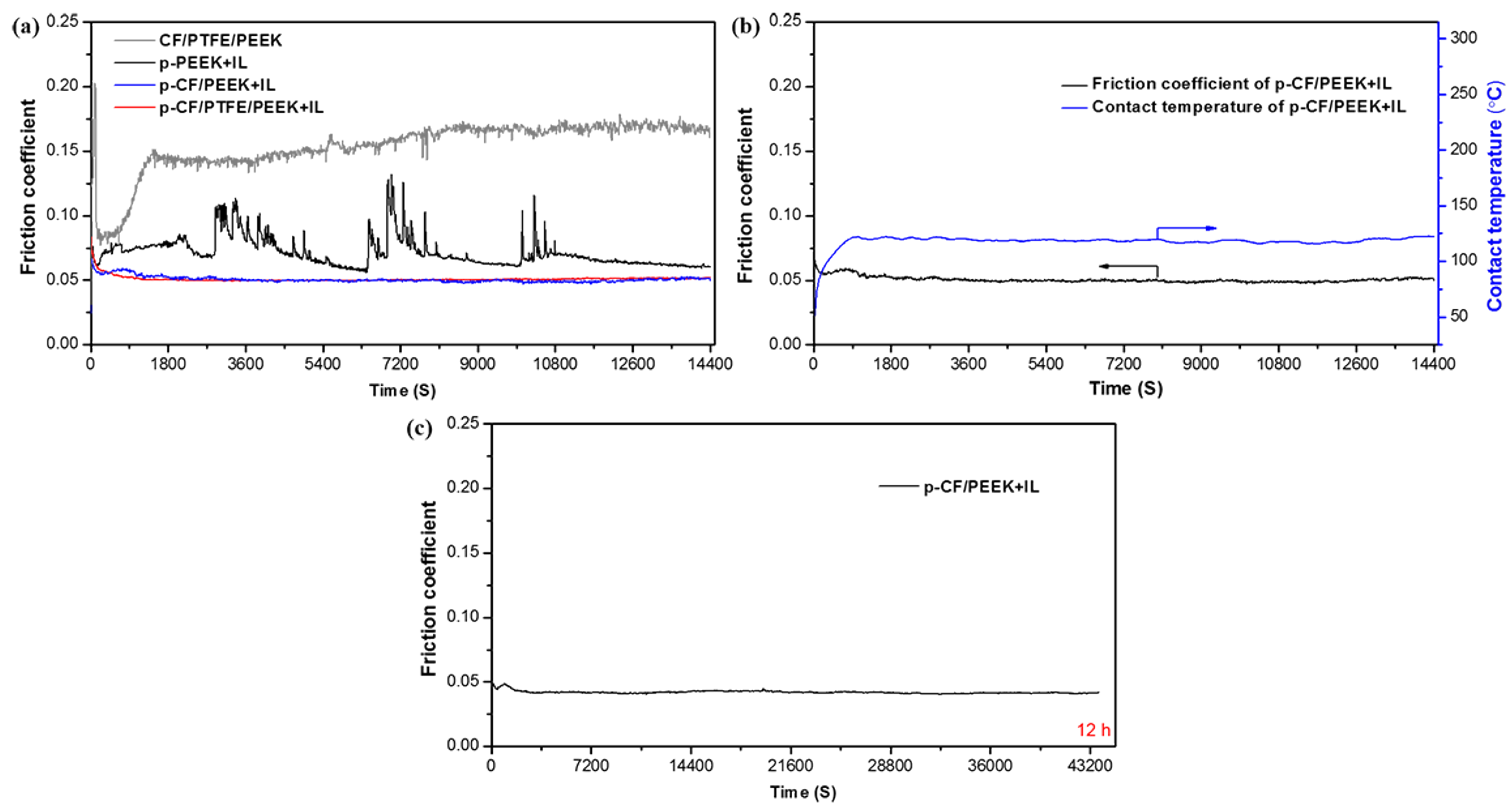 Lubricants 05 00019 g005