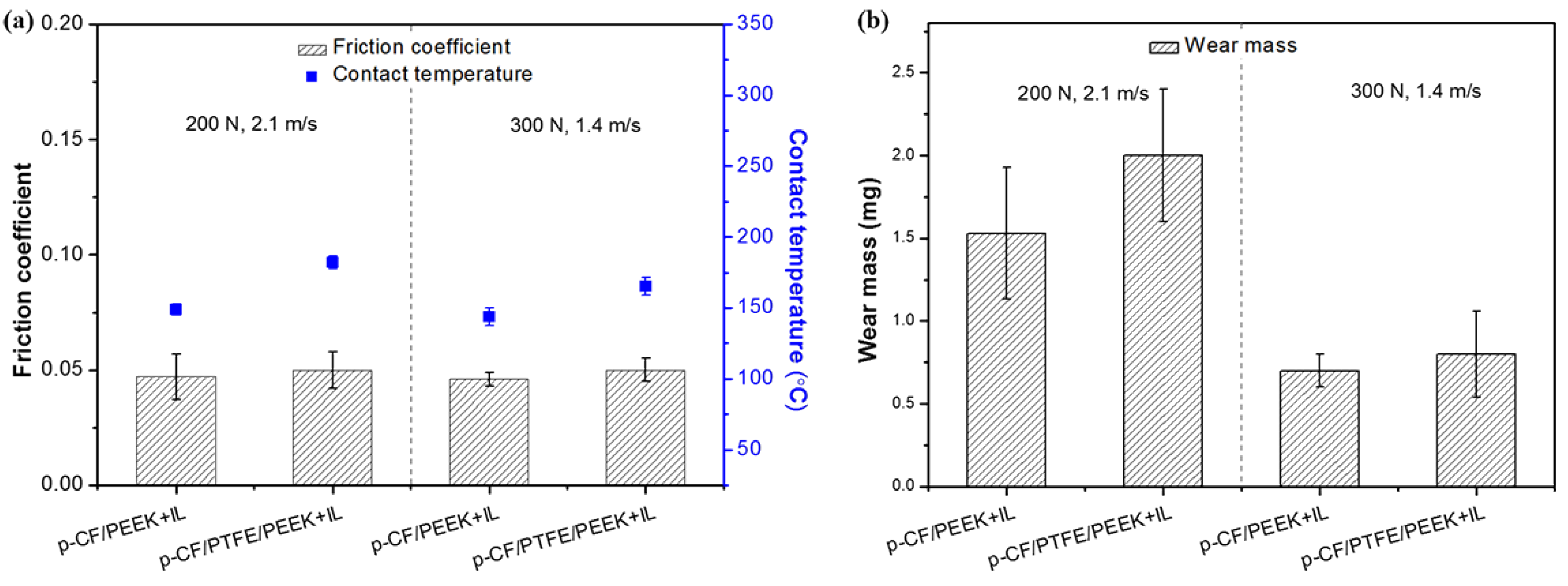 Lubricants 05 00019 g006