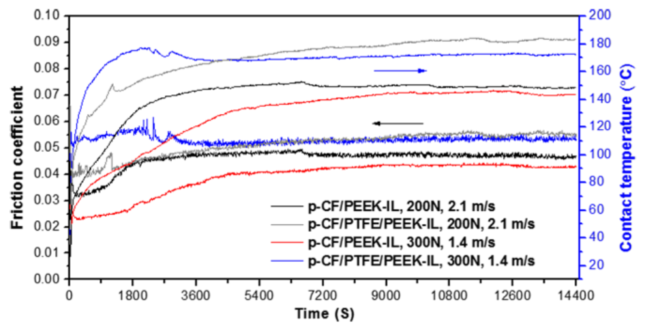 Lubricants 05 00019 g007