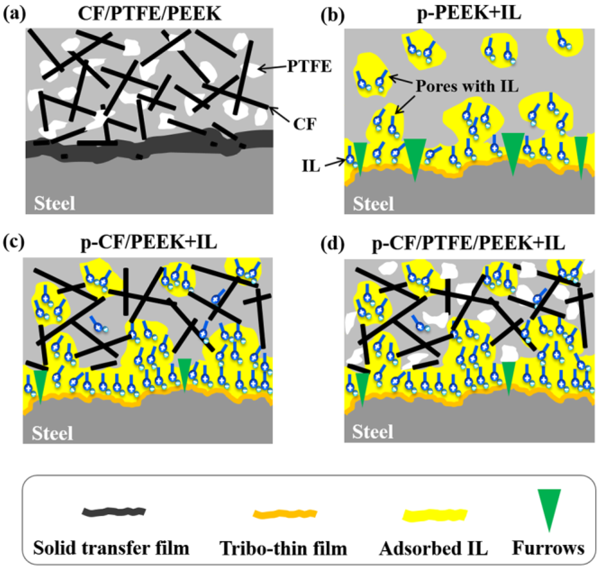 Lubricants 05 00019 g011