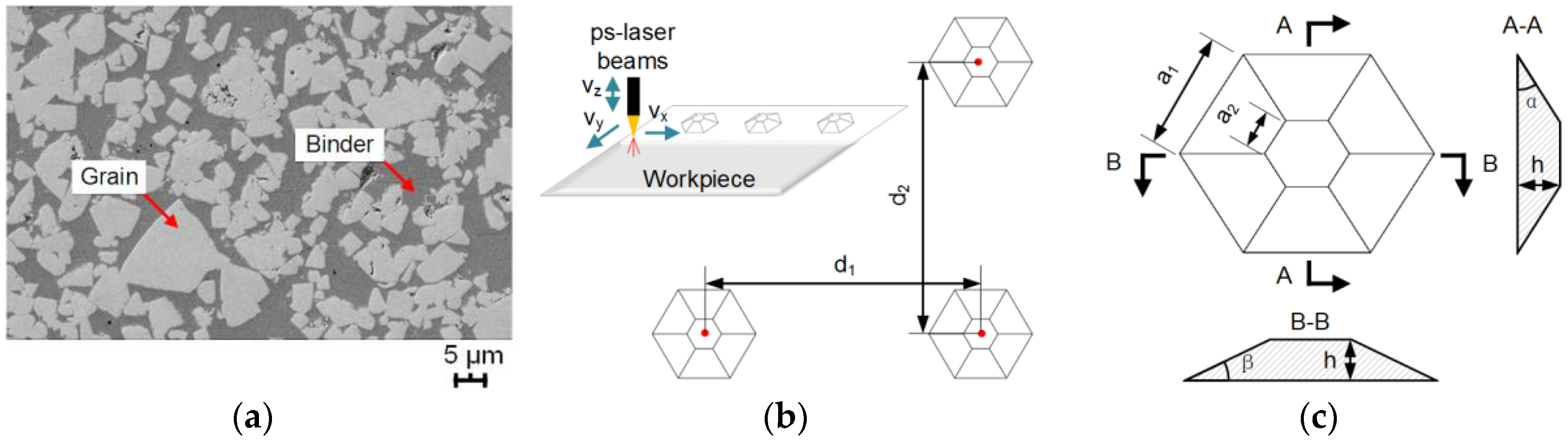 Lubricants 05 00020 g001
