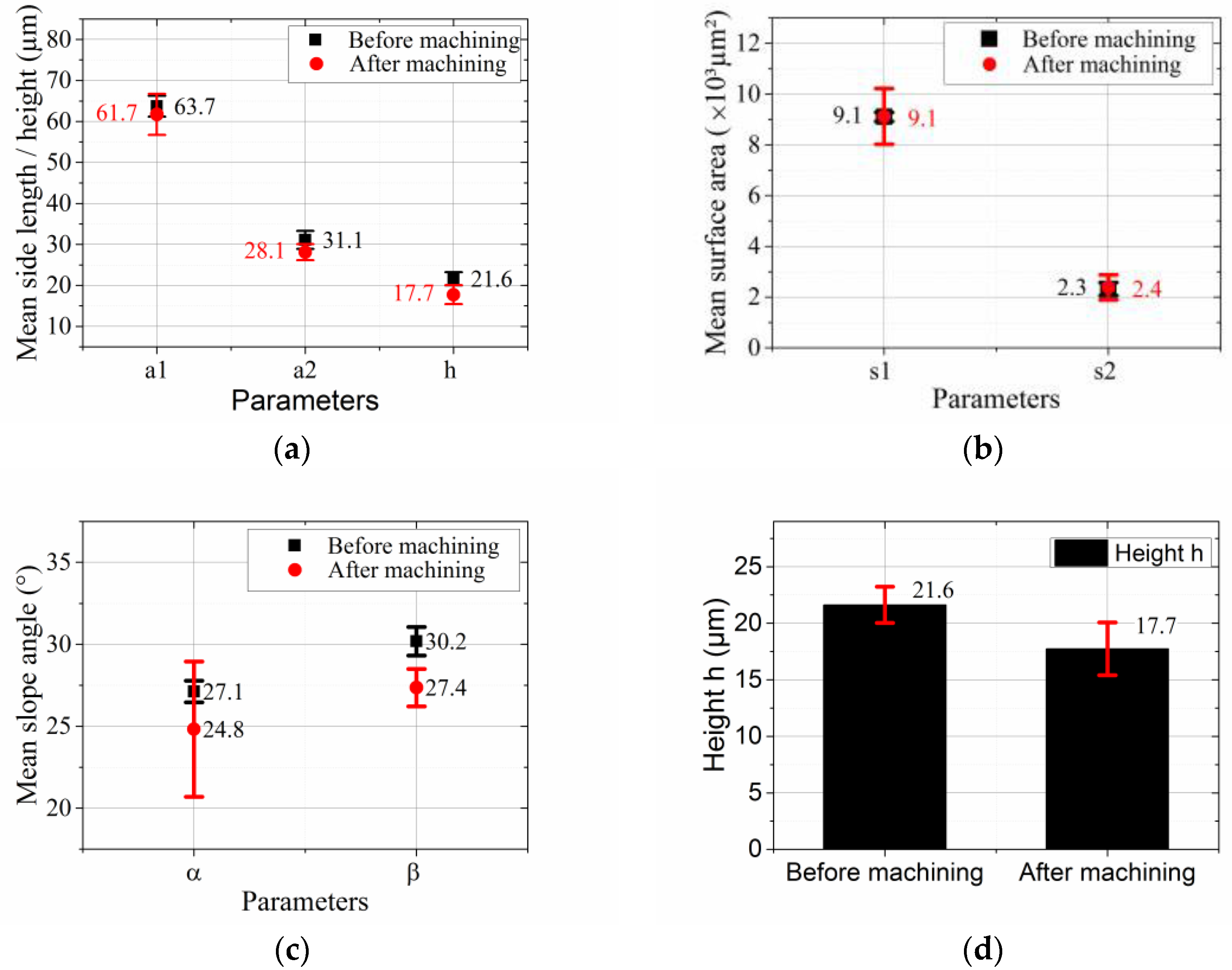 Lubricants 05 00020 g004