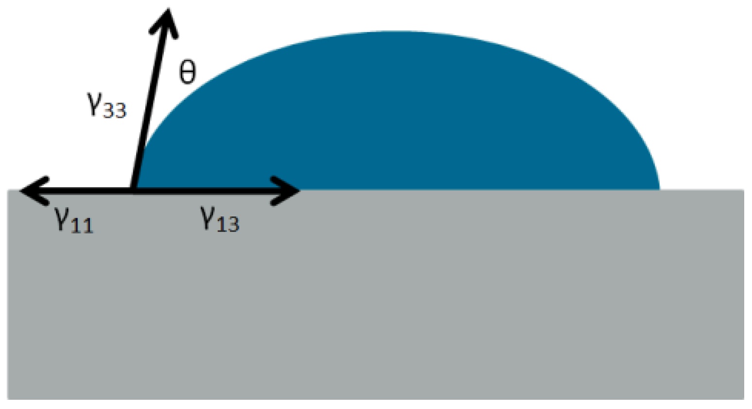 Lubricants 05 00021 g001