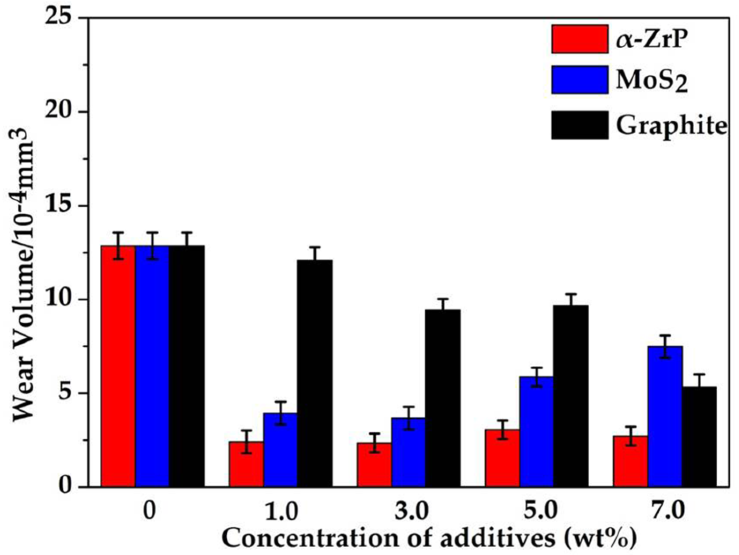 Lubricants 05 00022 g001