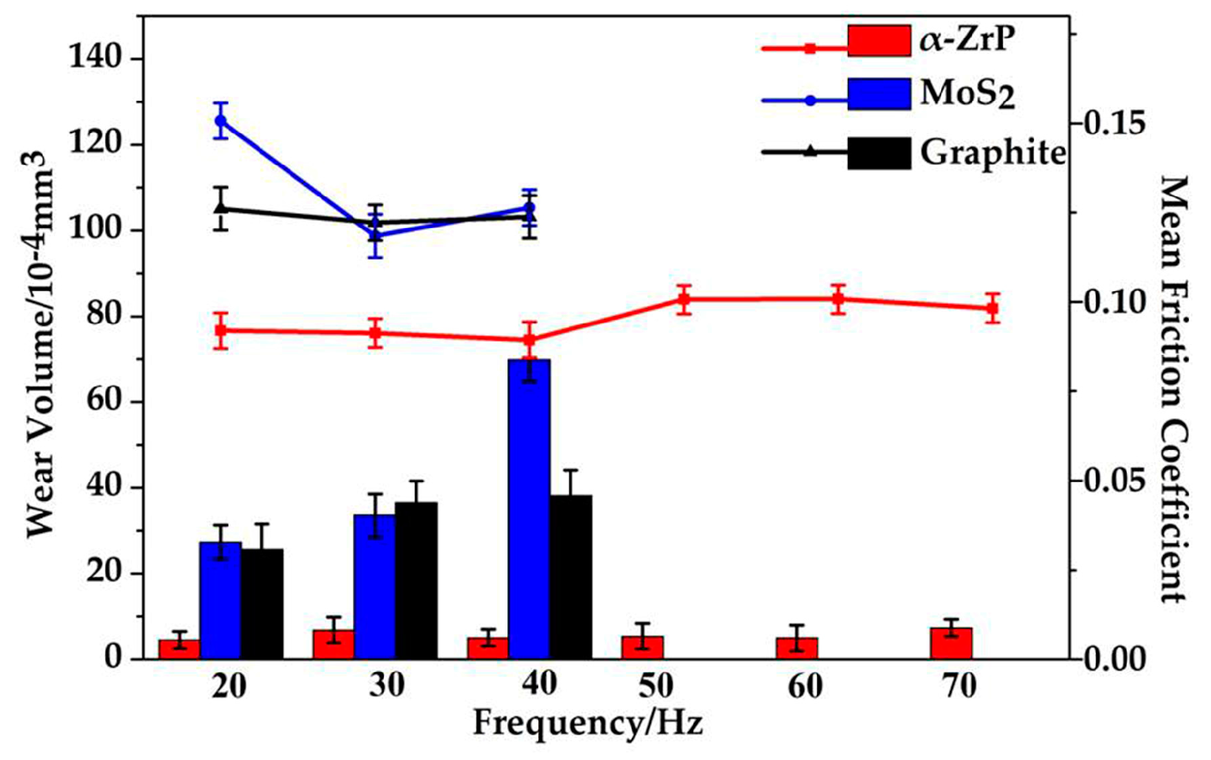 Lubricants 05 00022 g004