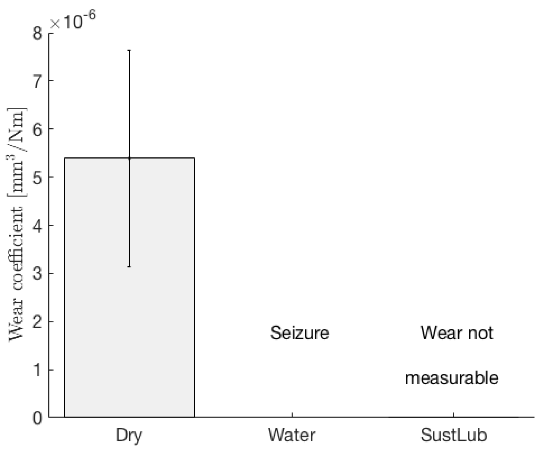 Lubricants 05 00024 g001