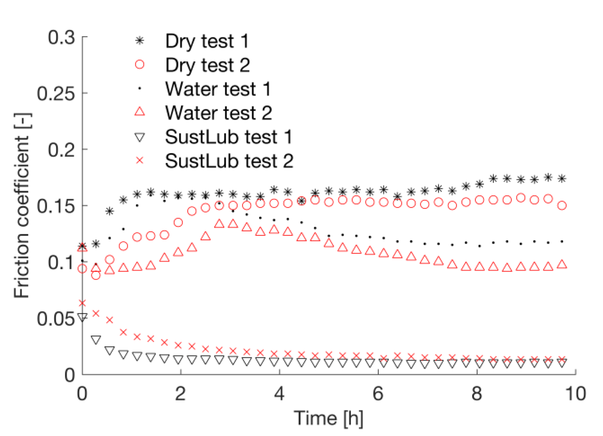 Lubricants 05 00024 g004