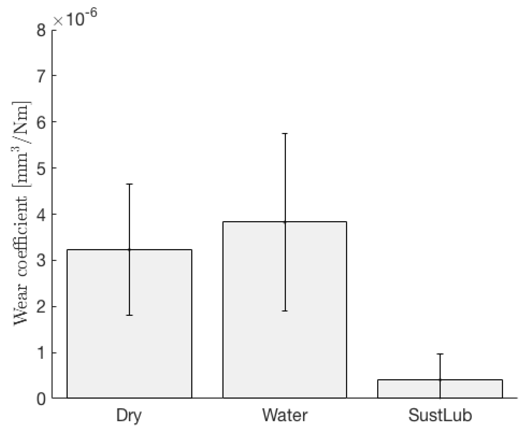 Lubricants 05 00024 g005