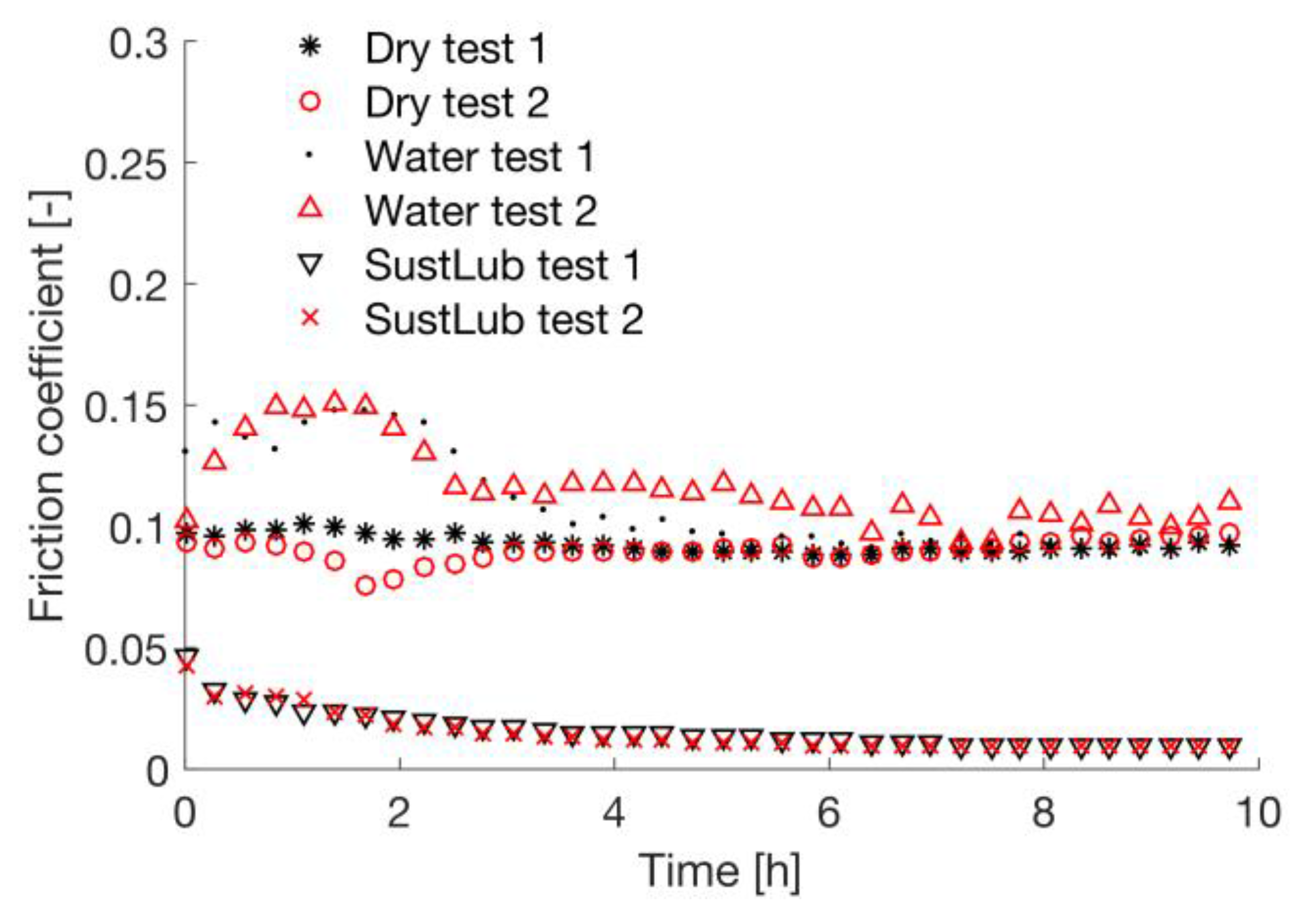 Lubricants 05 00024 g006