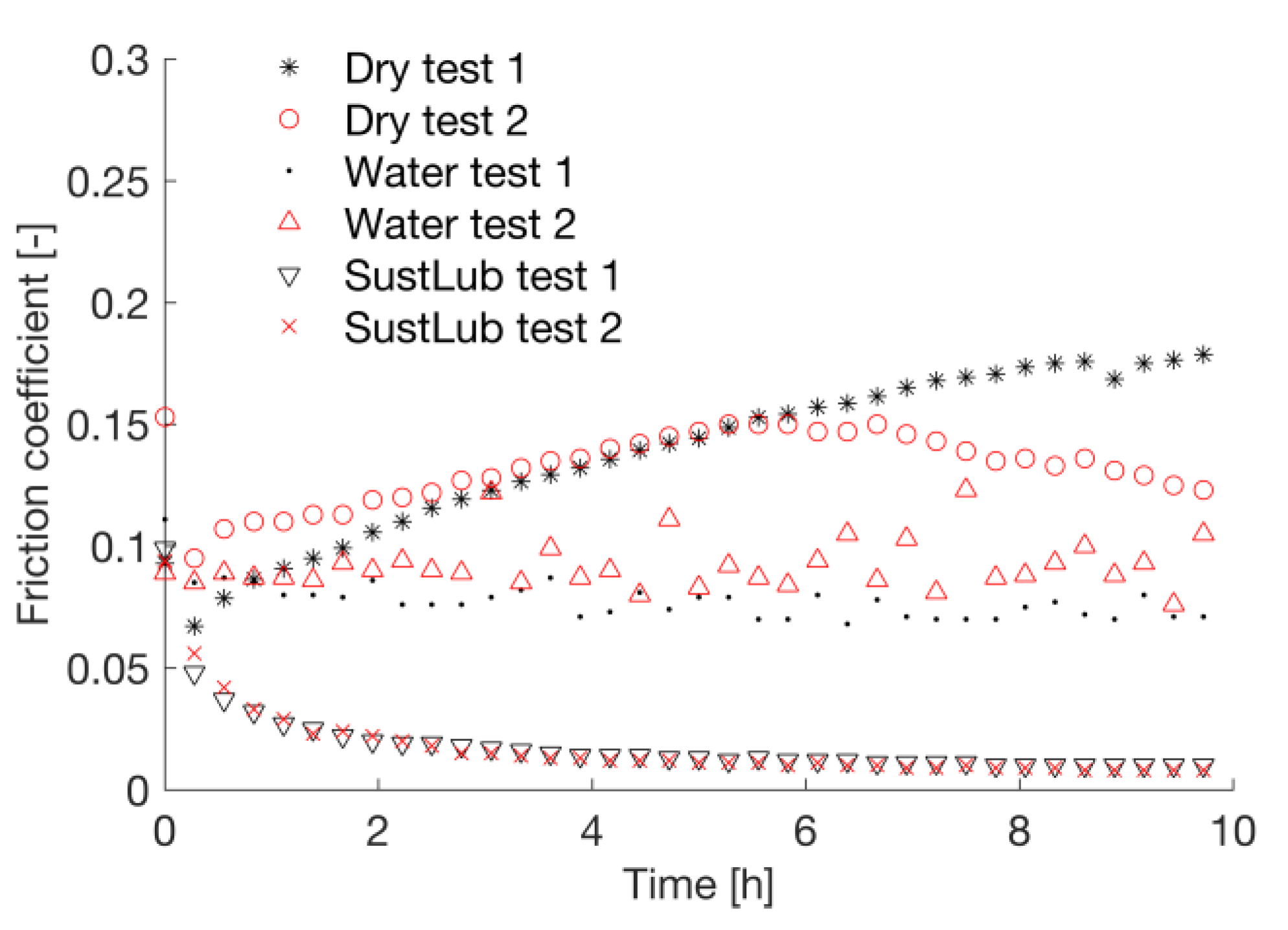 Lubricants 05 00024 g008