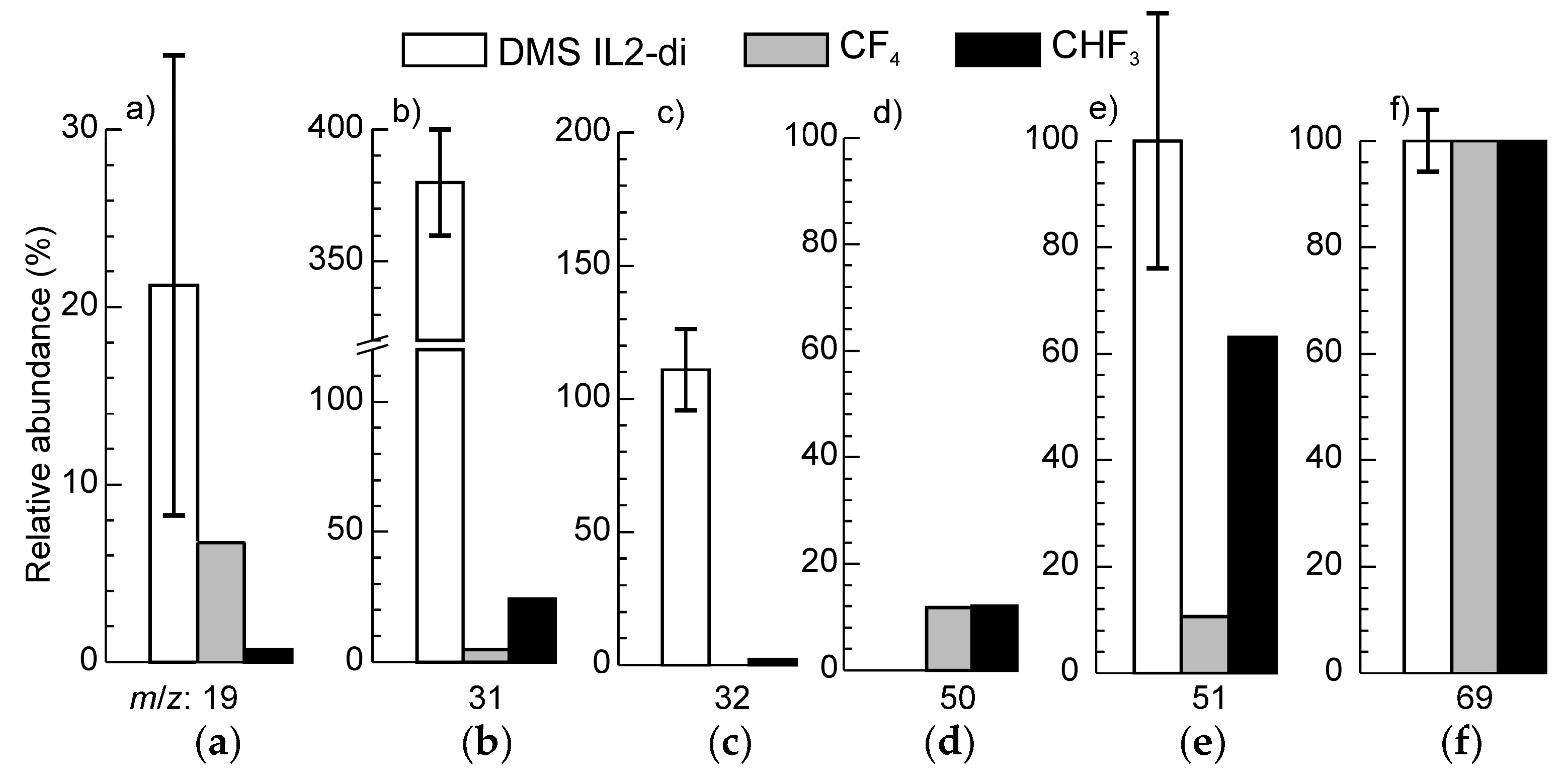 Lubricants 05 00027 g004