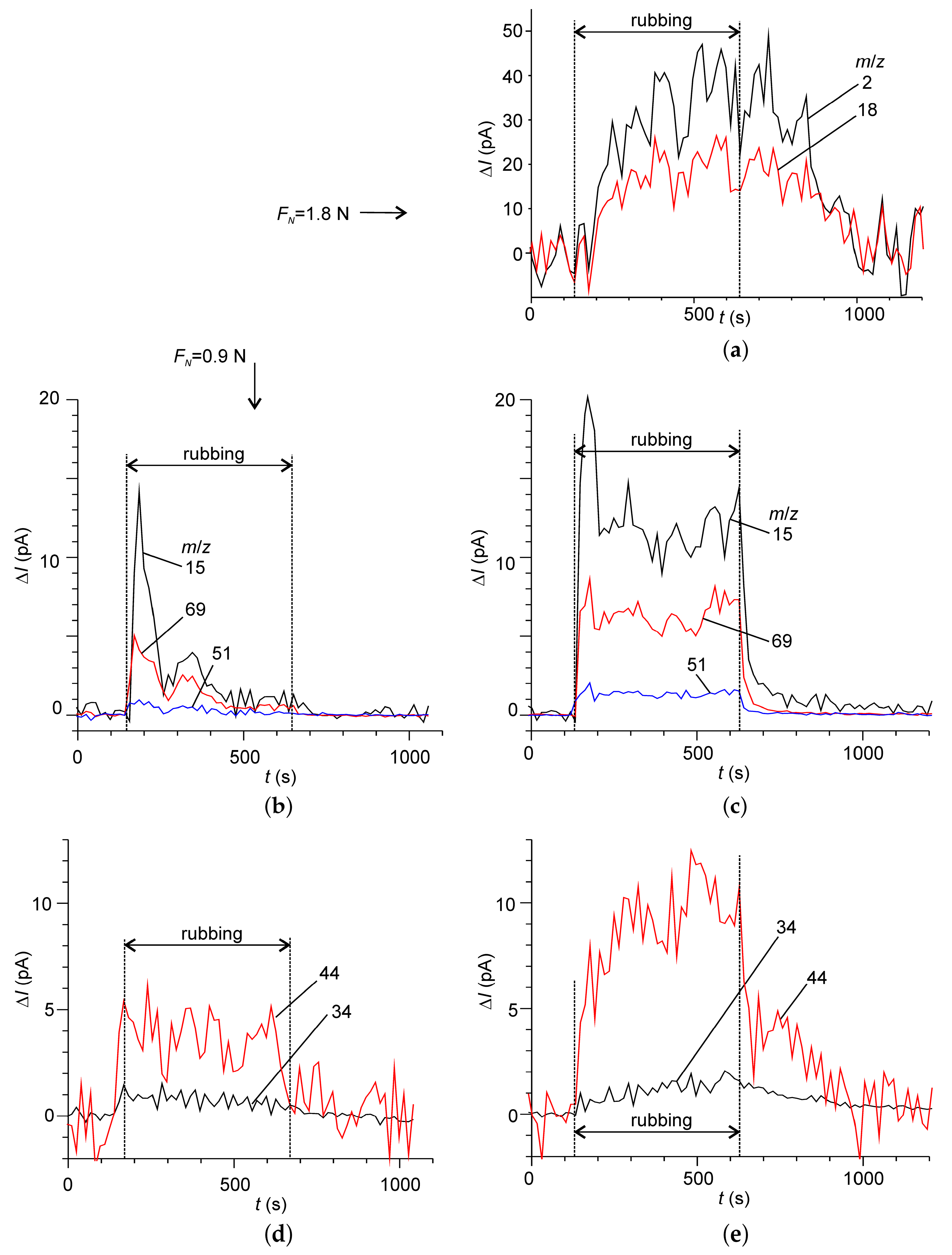 Lubricants 05 00027 g006