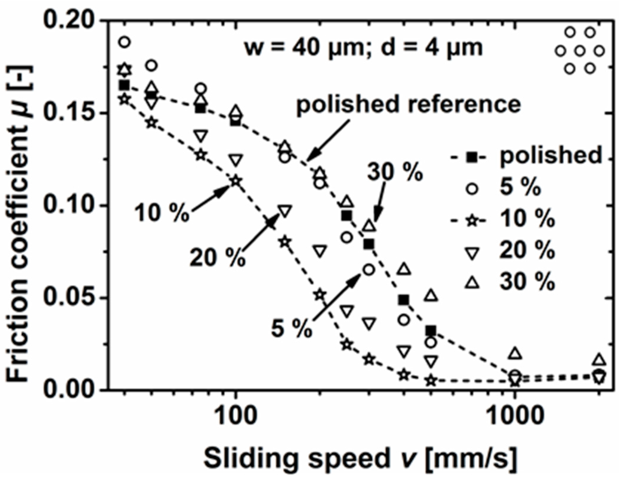 Lubricants 05 00032 g003