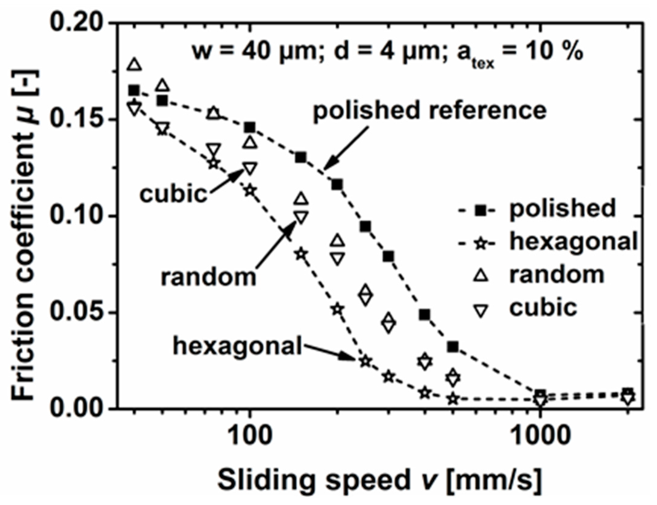Lubricants 05 00032 g004