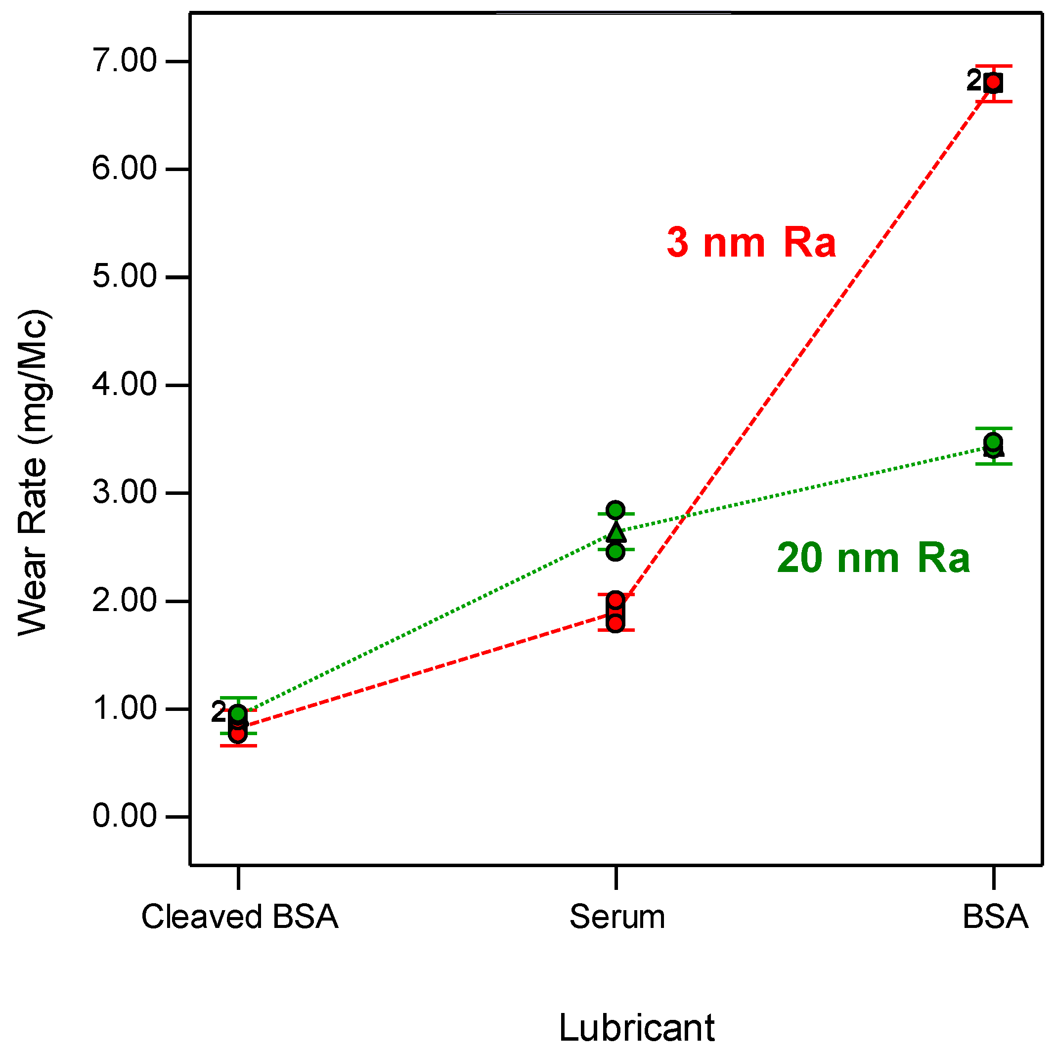 Lubricants 05 00033 g002
