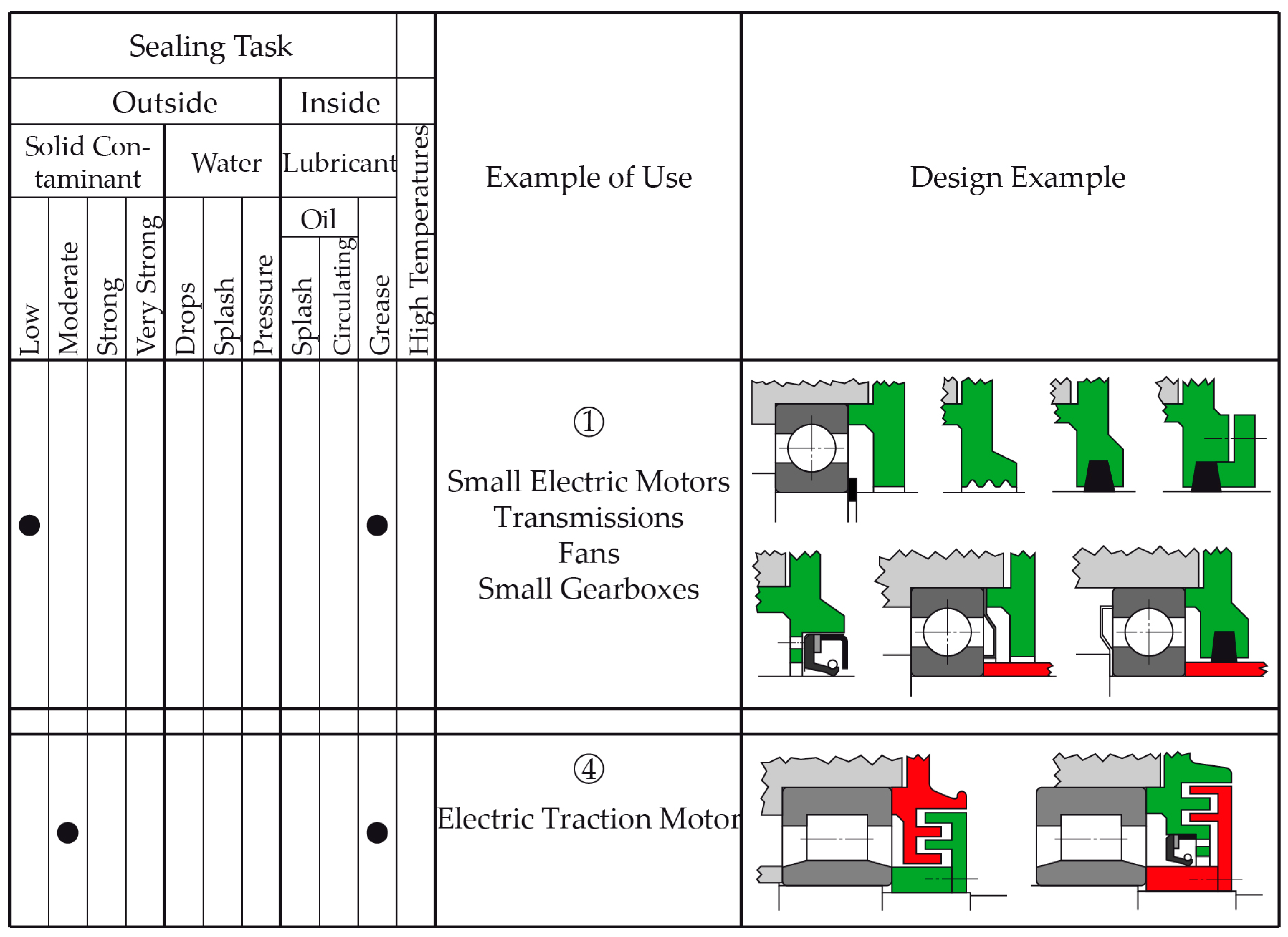 Lubricants 05 00038 g001