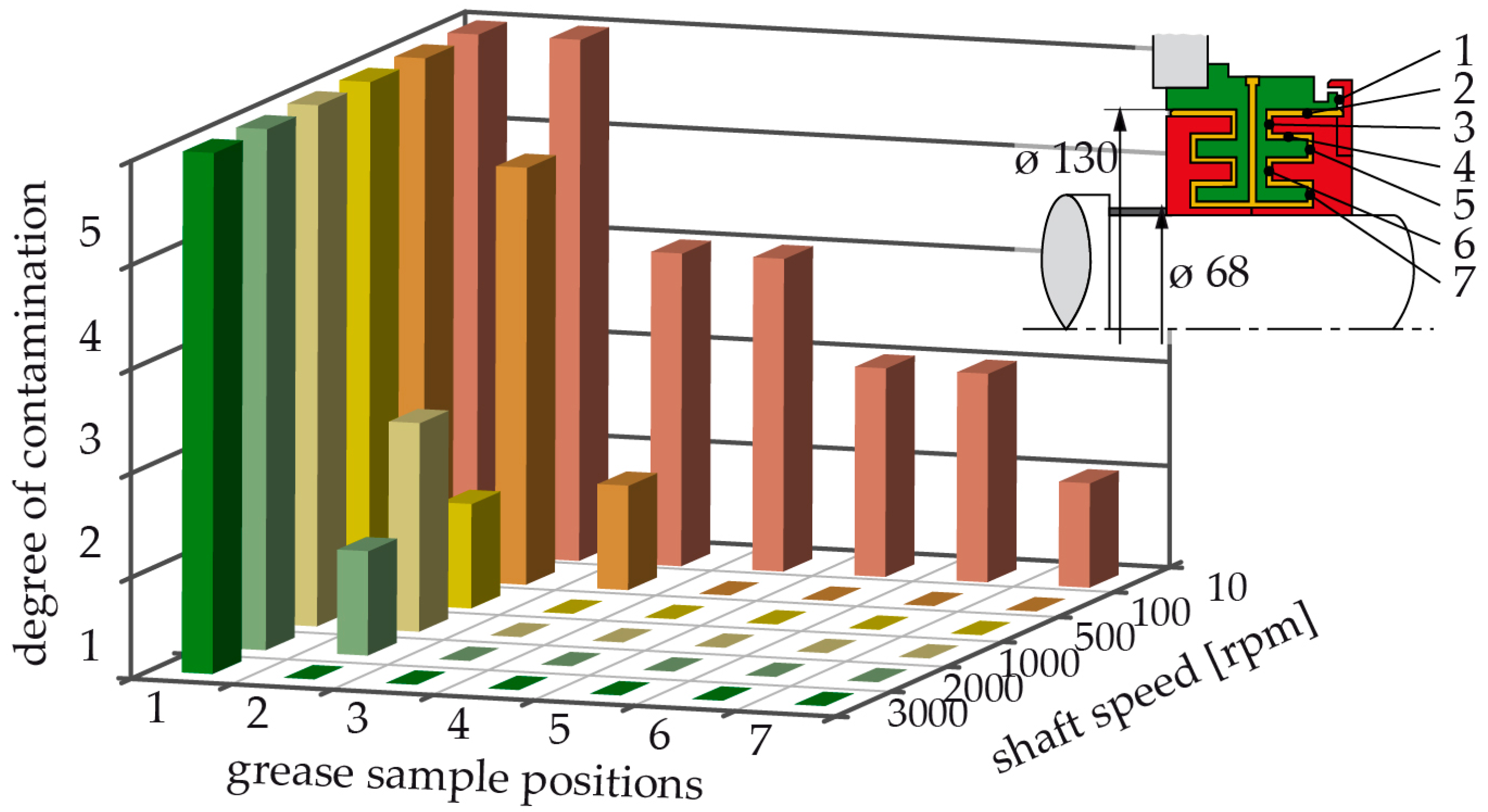 Lubricants 05 00038 g005