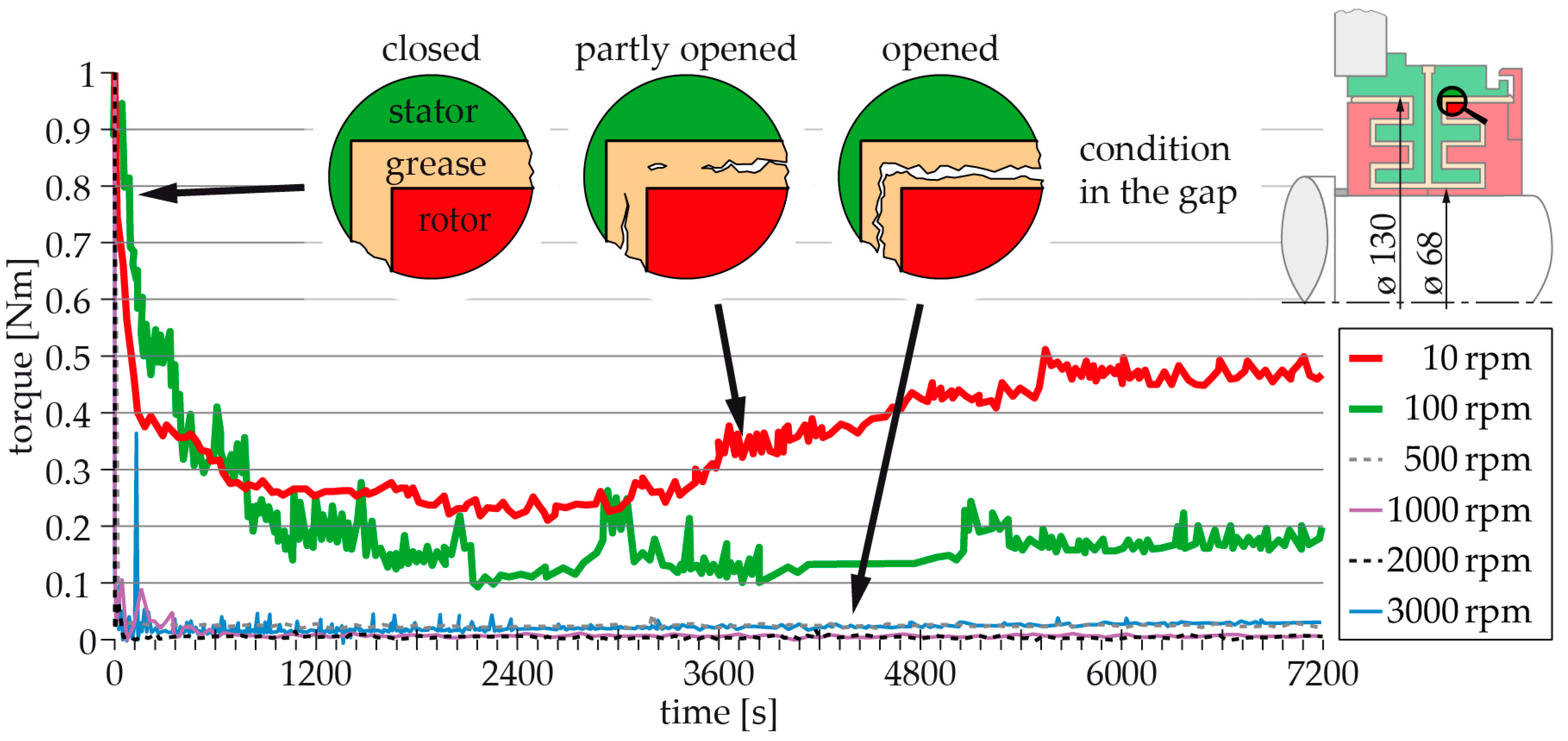 Lubricants 05 00038 g006