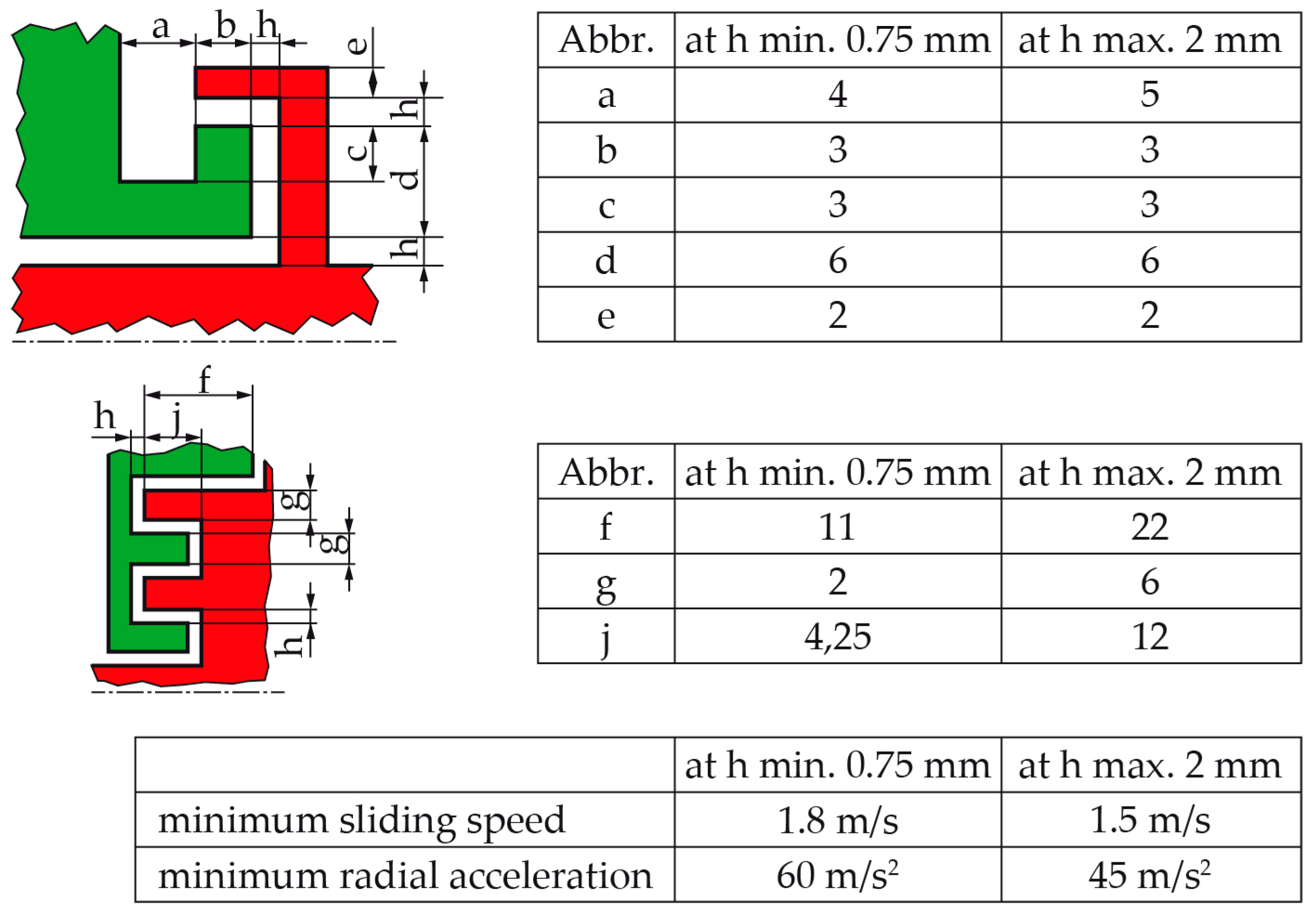 Lubricants 05 00038 g007
