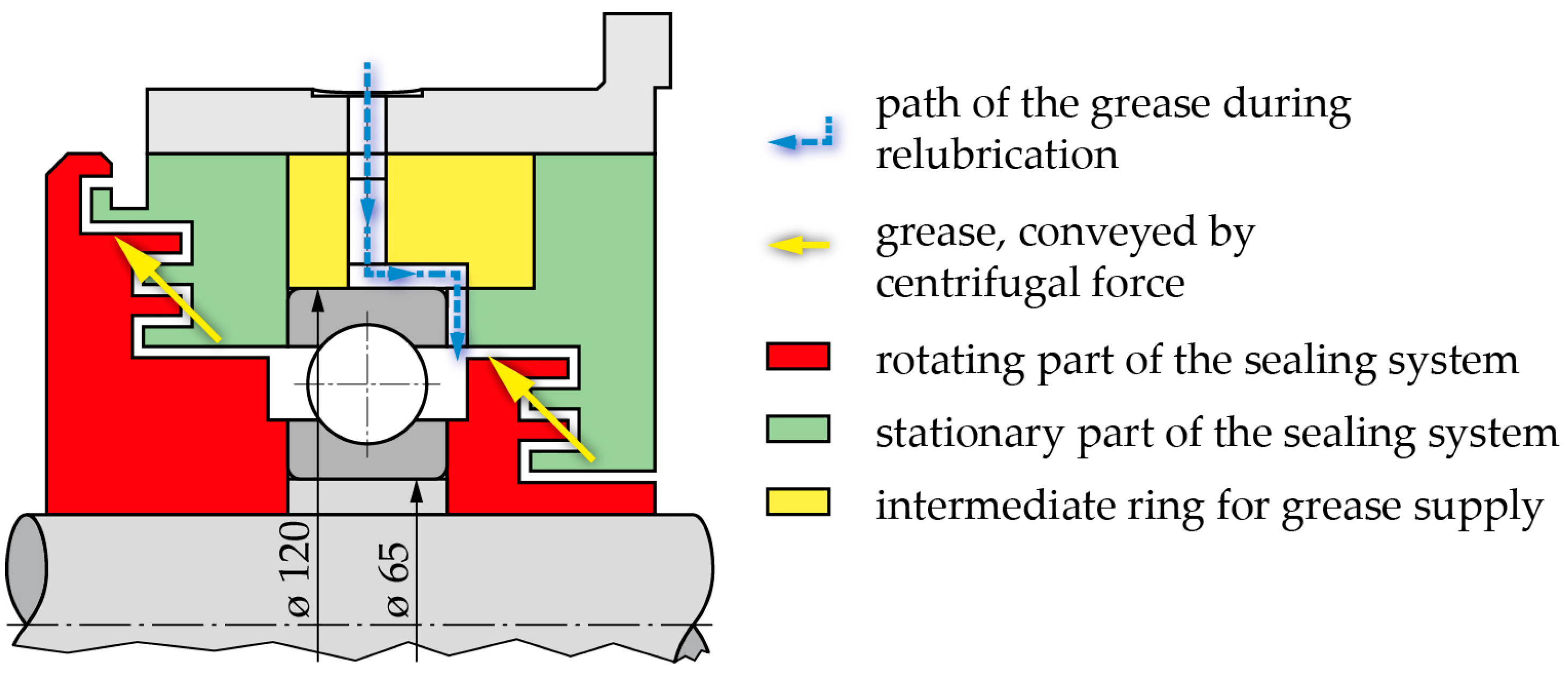 Lubricants 05 00038 g008