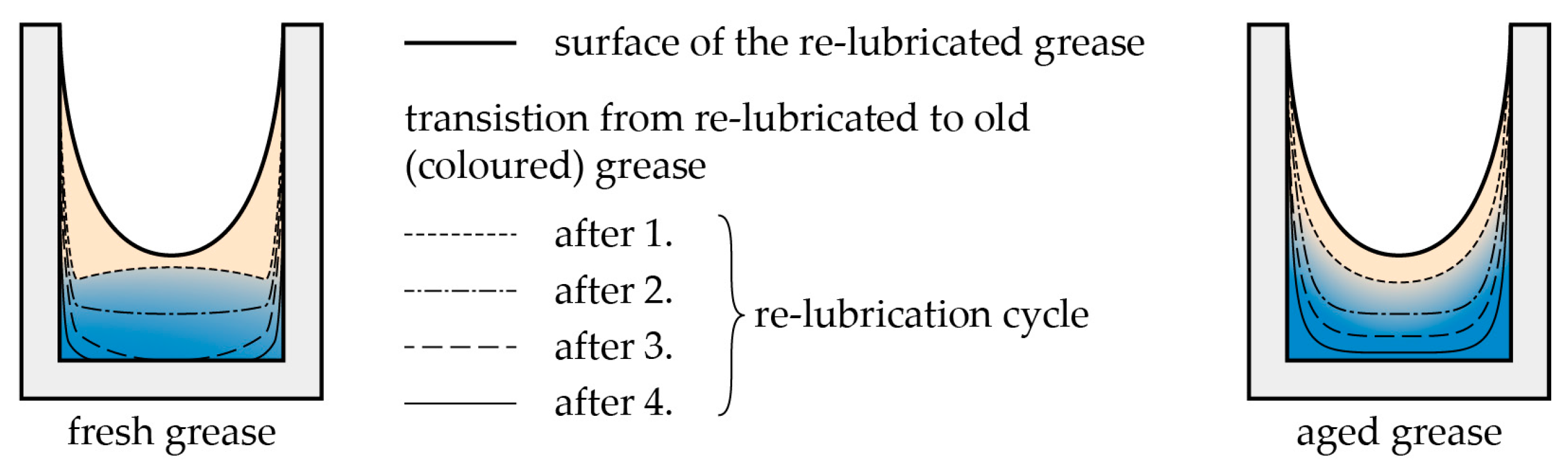 Lubricants 05 00038 g011