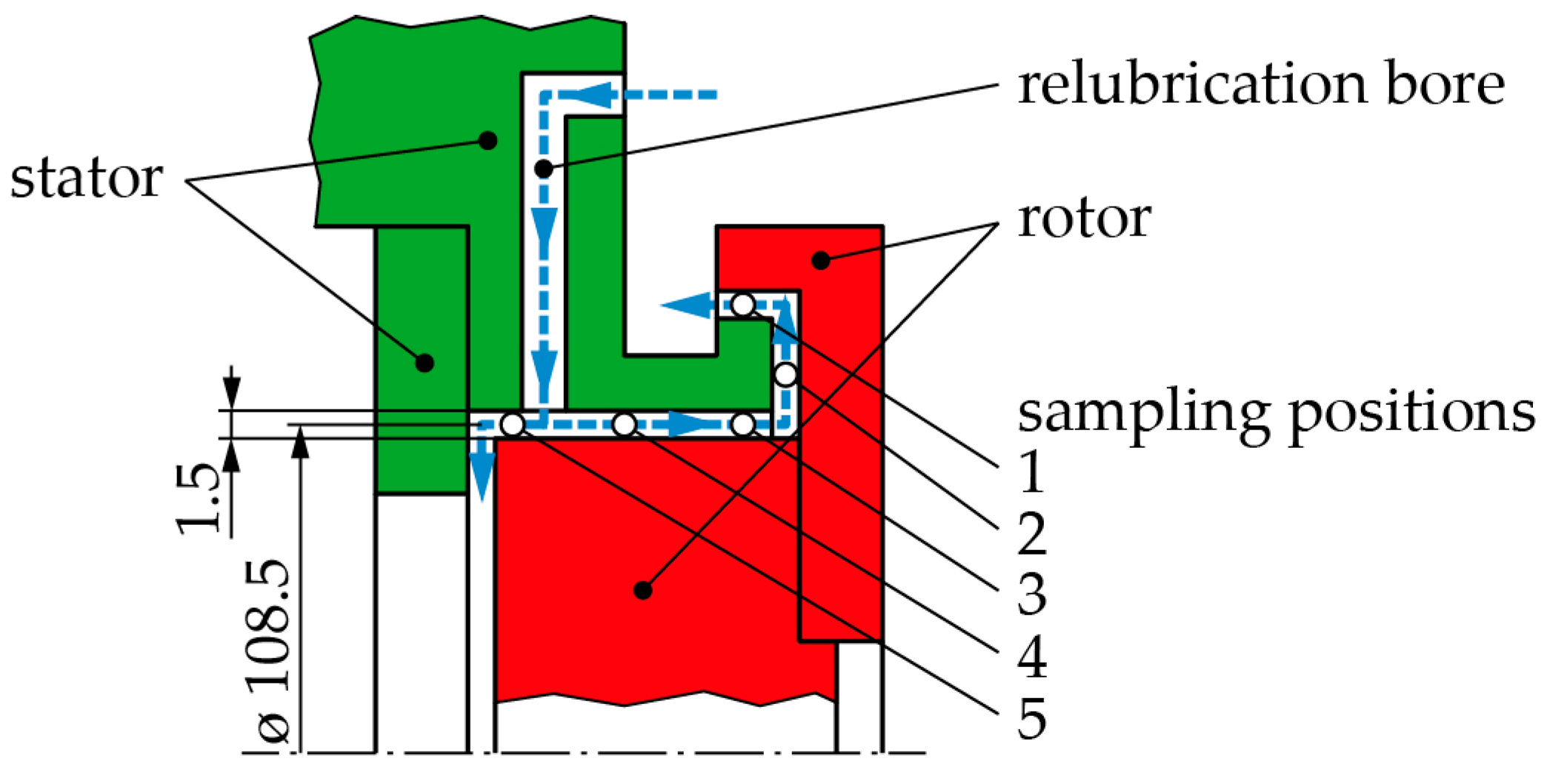 Lubricants 05 00038 g015