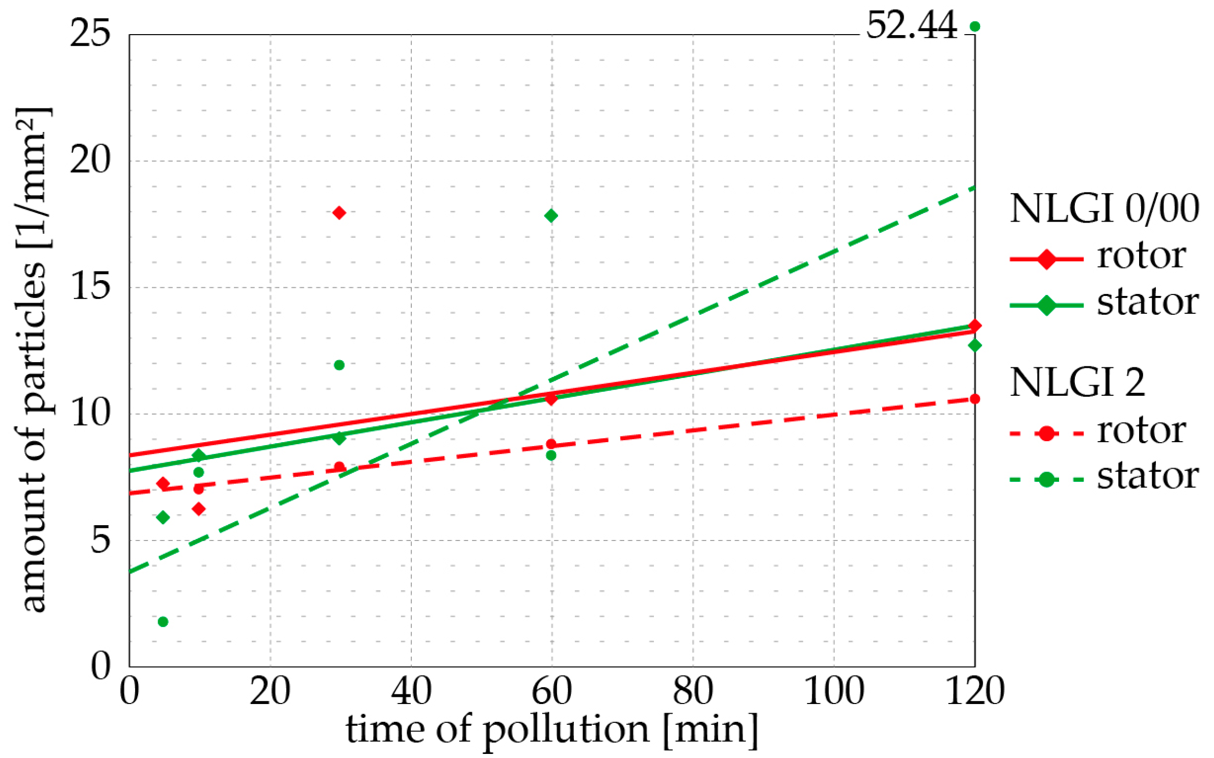 Lubricants 05 00038 g016