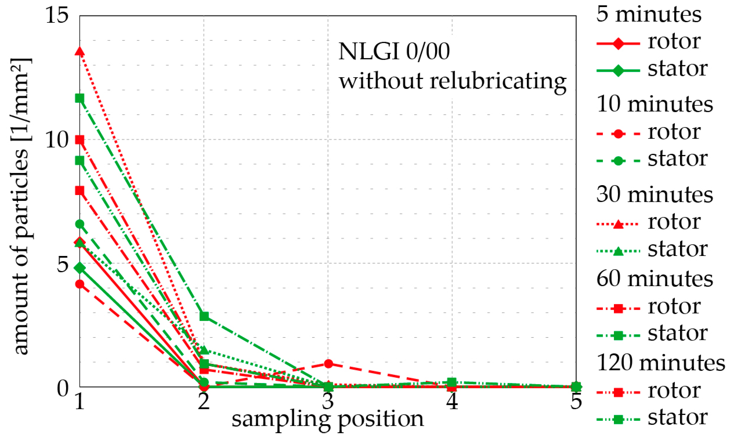 Lubricants 05 00038 g017