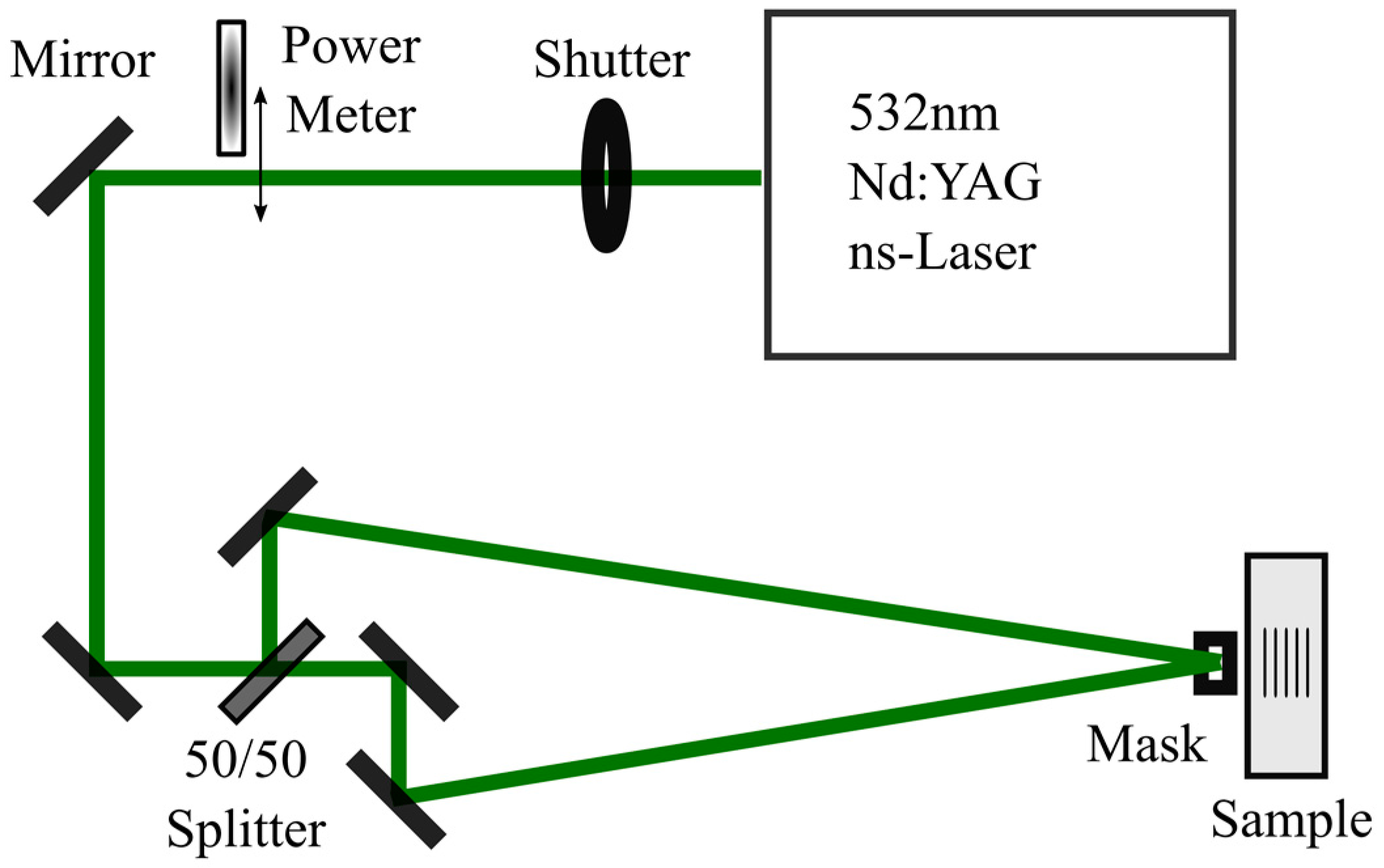 Lubricants 05 00039 g001