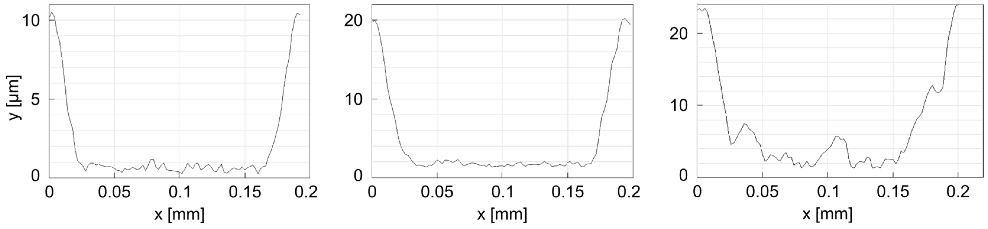 Lubricants 05 00041 g007