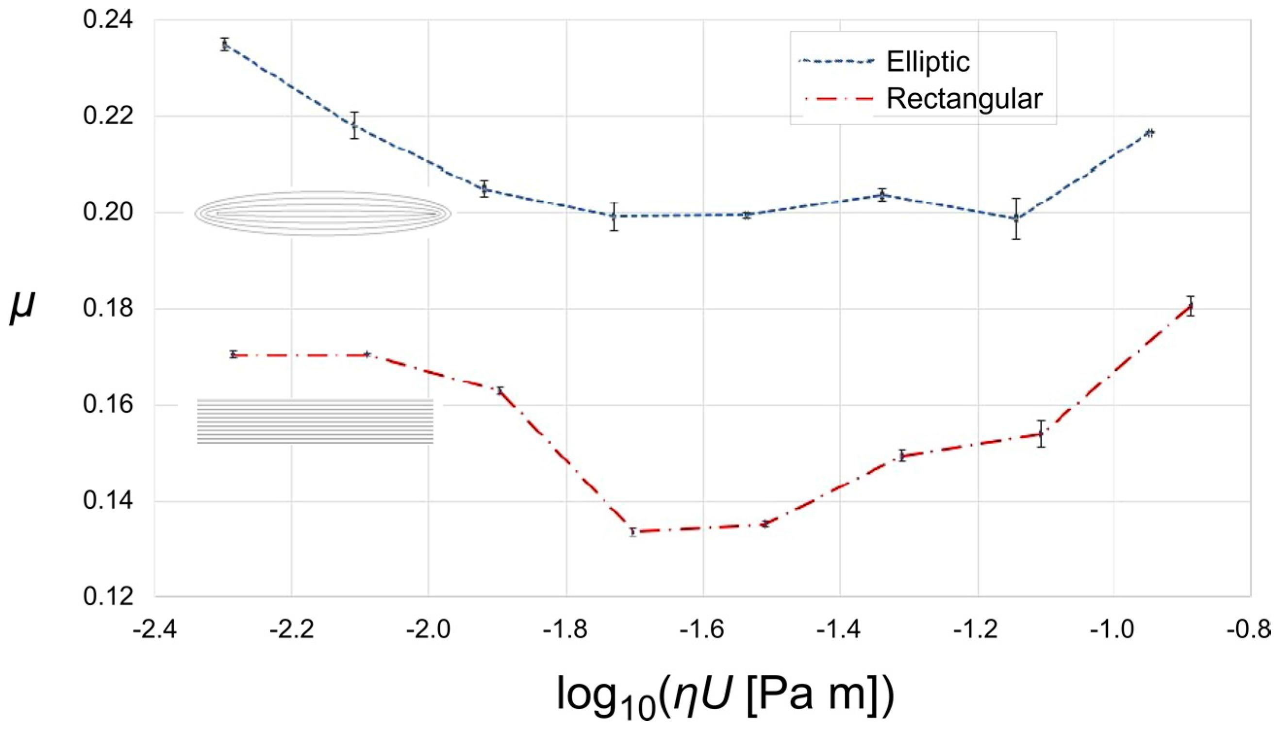 Lubricants 05 00041 g008