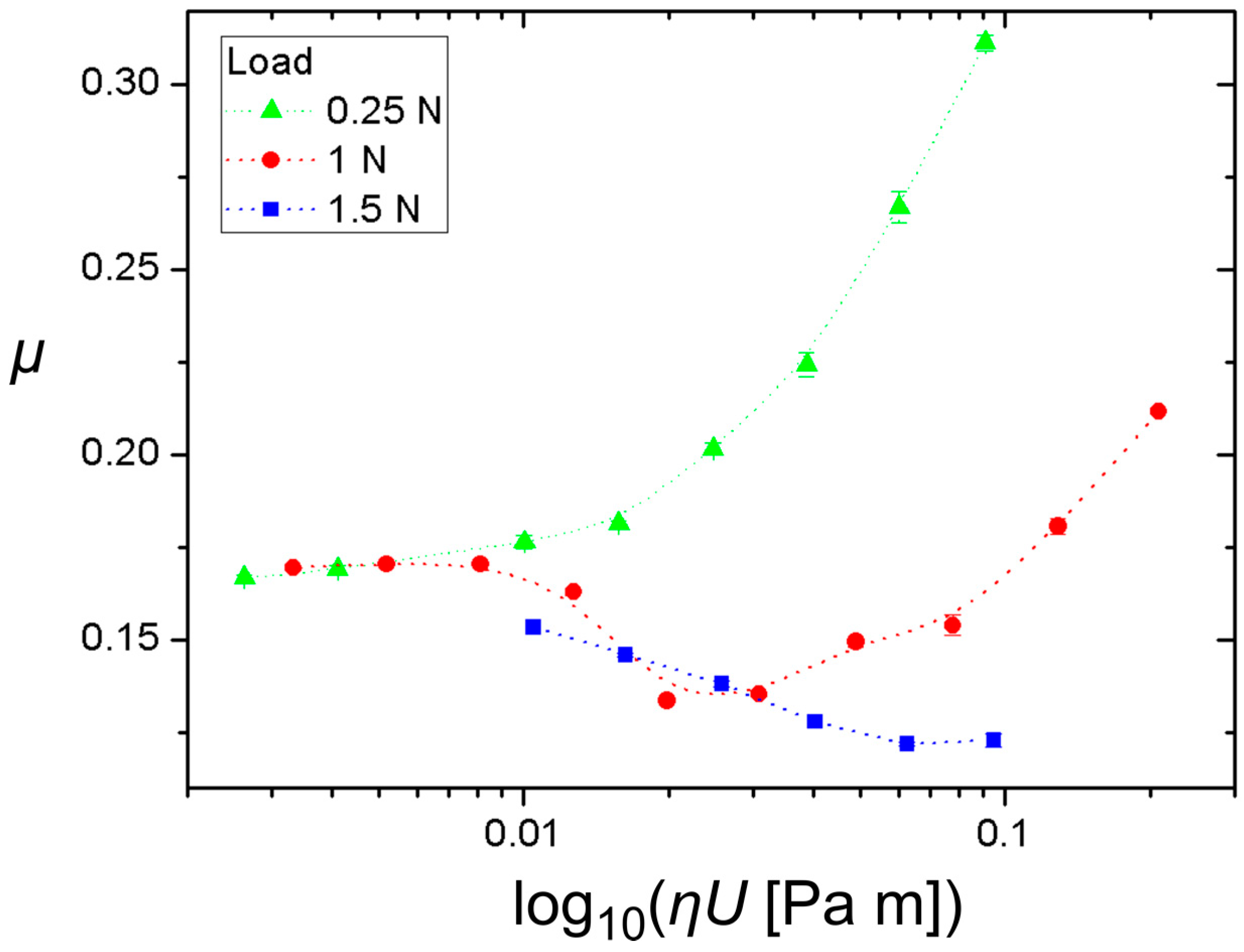 Lubricants 05 00041 g009