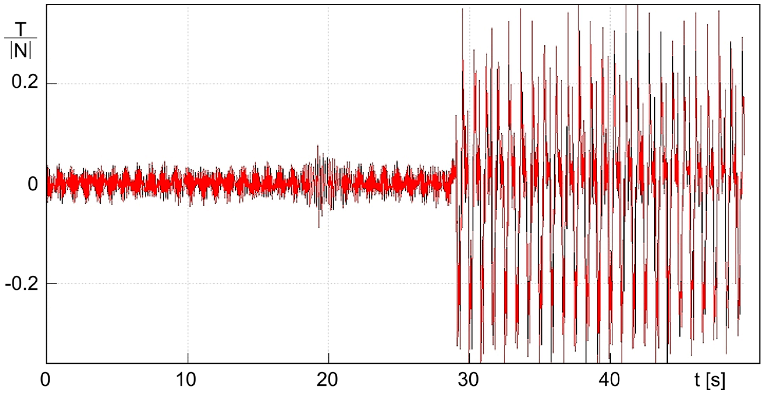 Lubricants 05 00041 g010