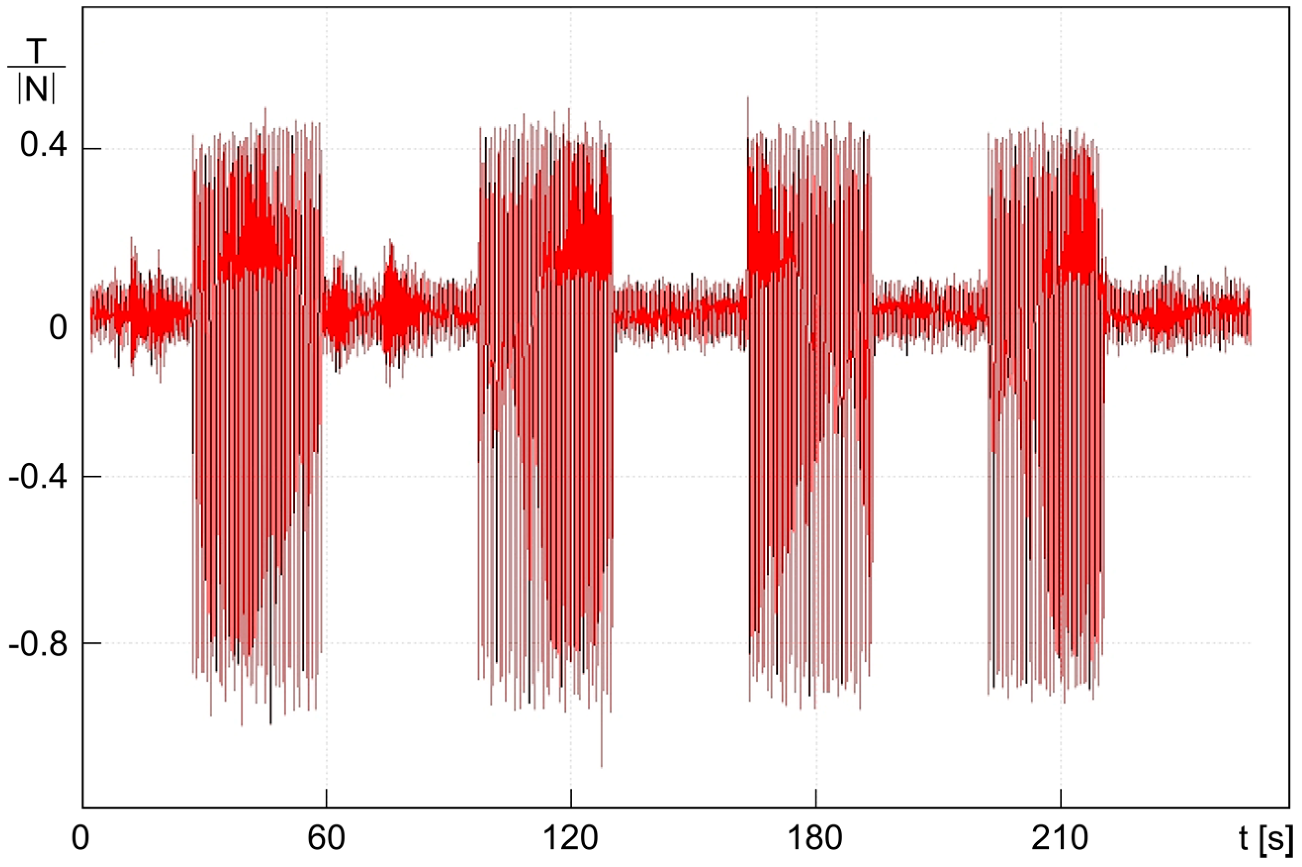 Lubricants 05 00041 g011