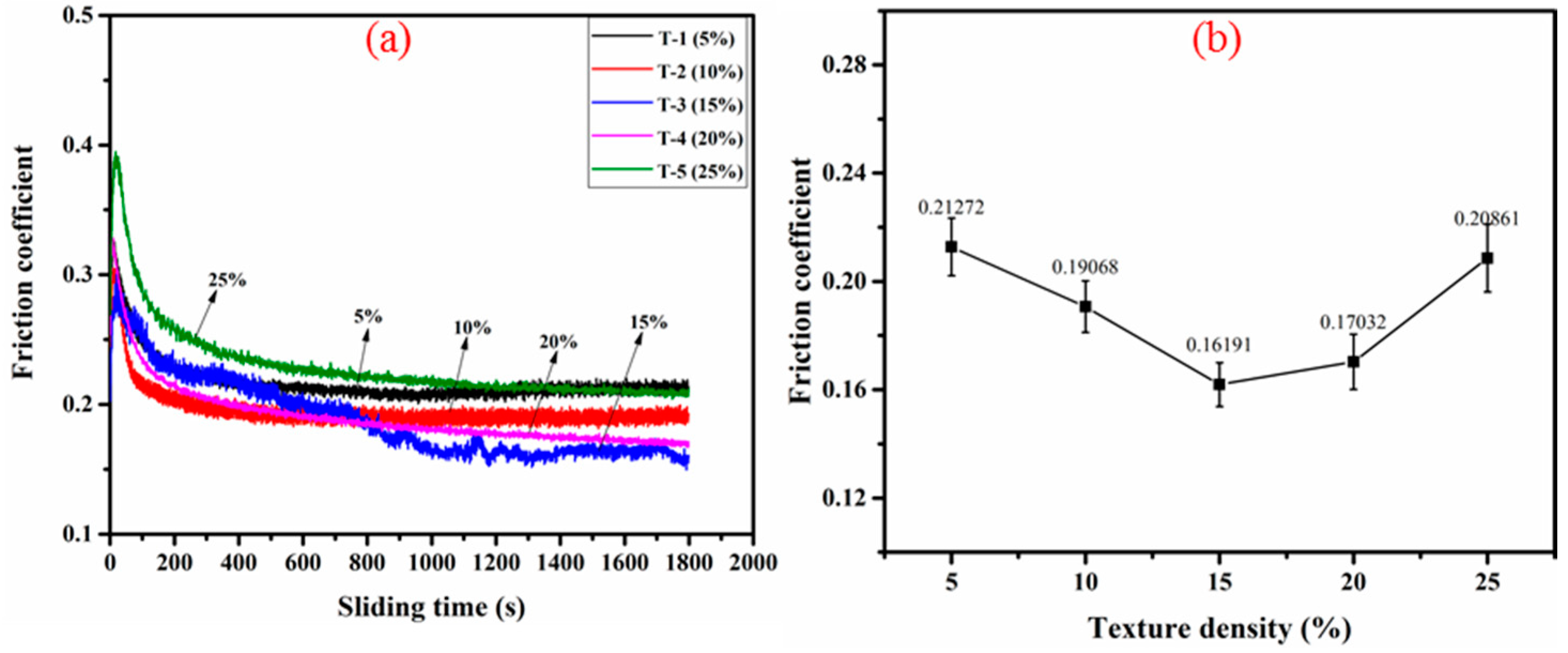 Lubricants 05 00042 g006 Lubricants 05 00042 g006