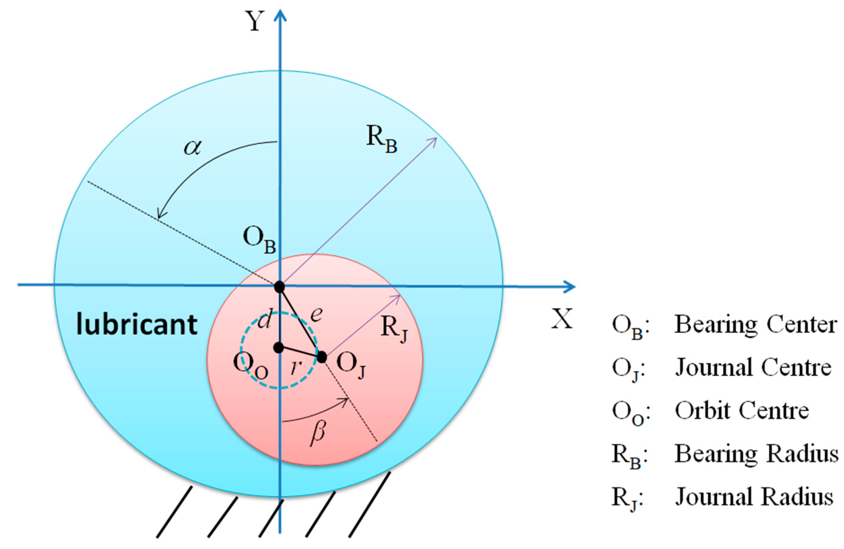 Lubricants 05 00046 g001