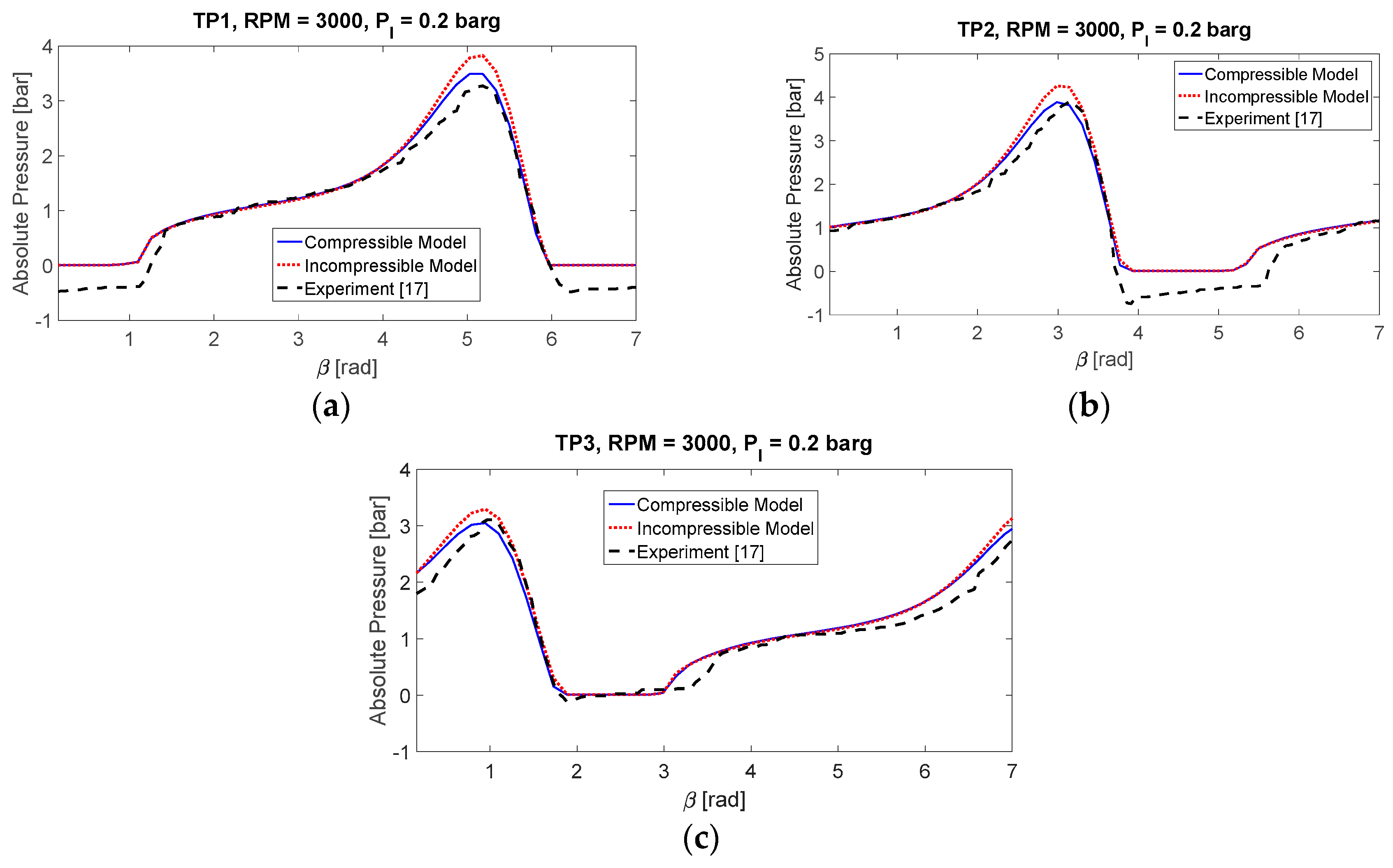 Lubricants 05 00046 g002
